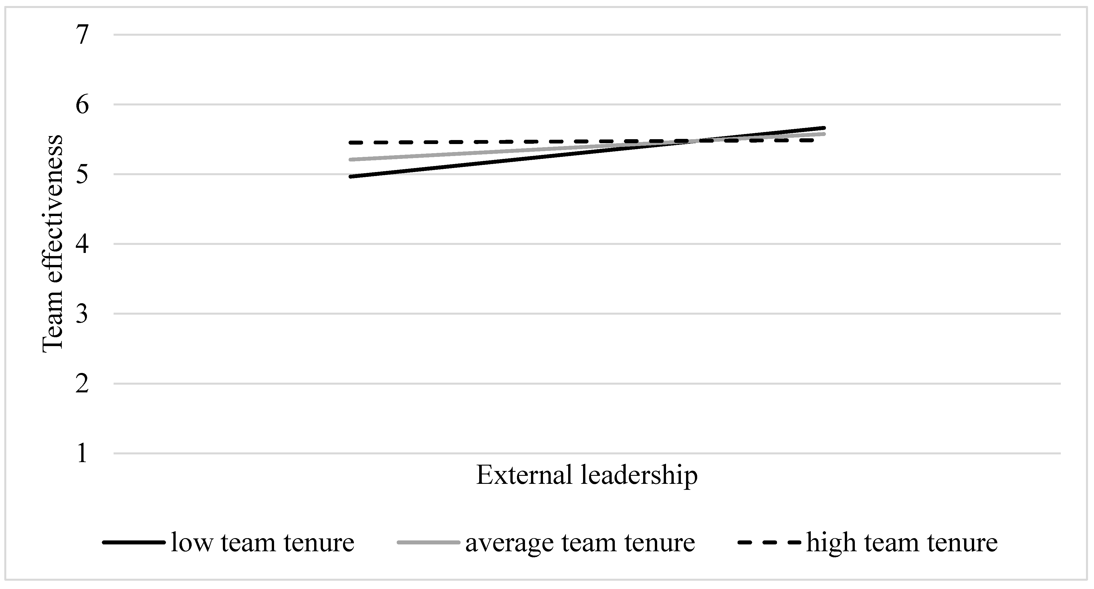 Behavsci 14 00002 g004