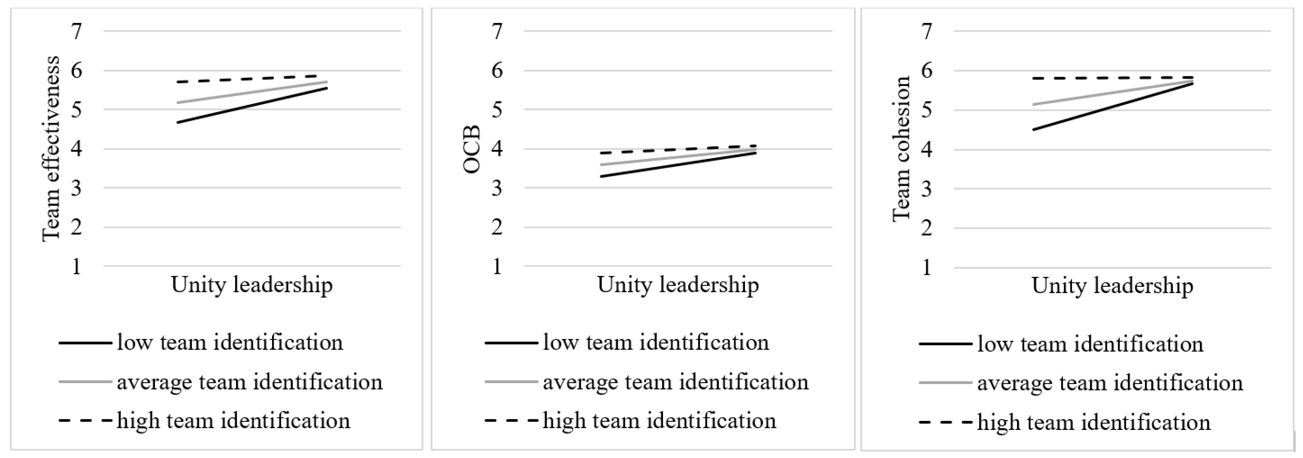 Behavsci 14 00002 g005