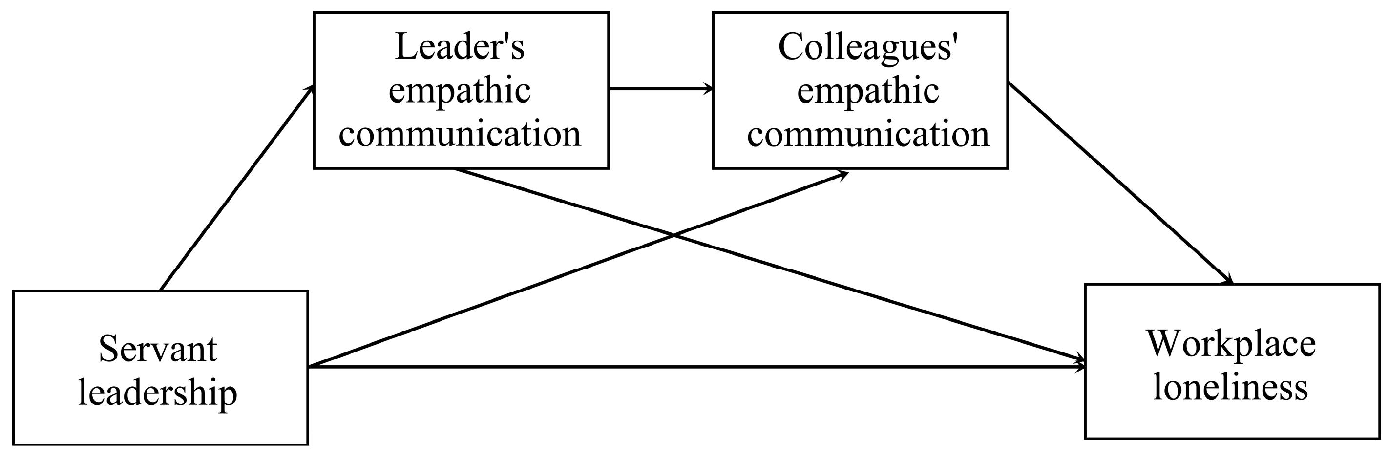 Behavsci 14 00004 g001 Behavsci 14 00004 g001