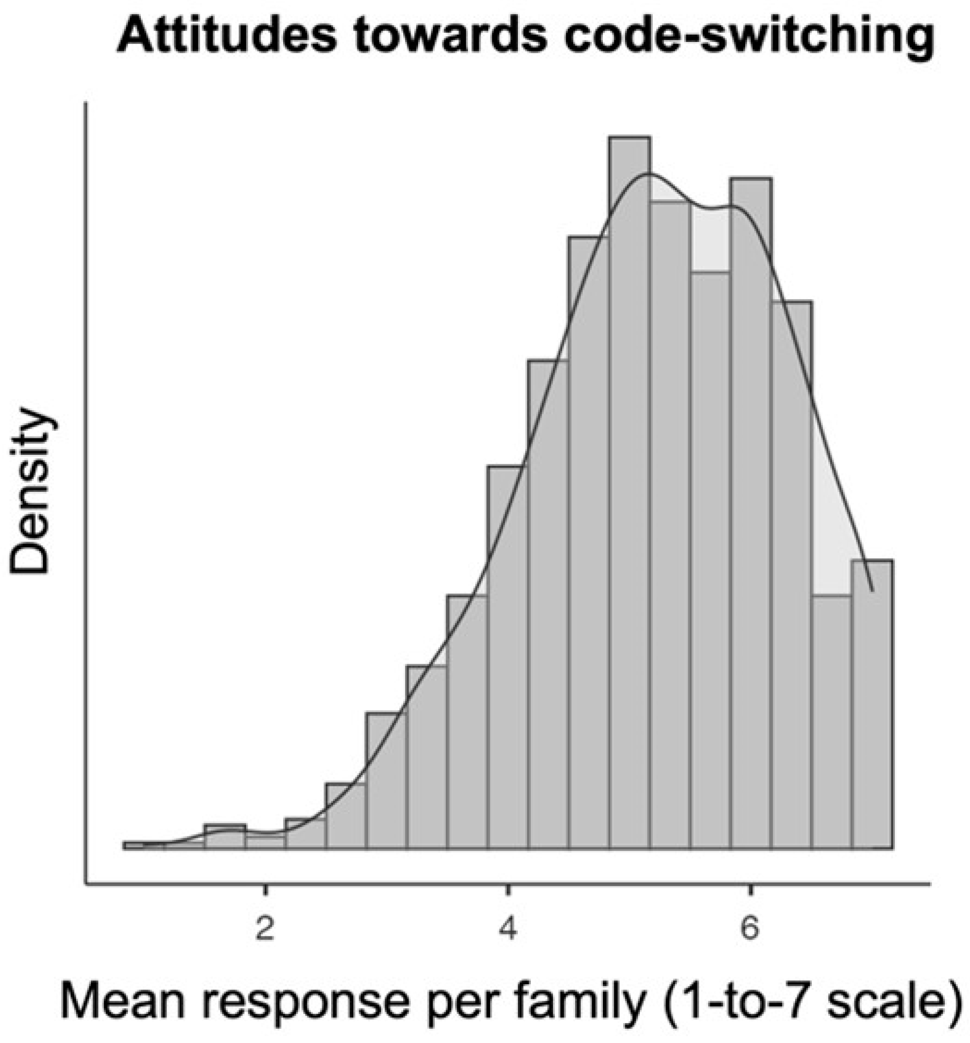 Behavsci 14 00006 g004