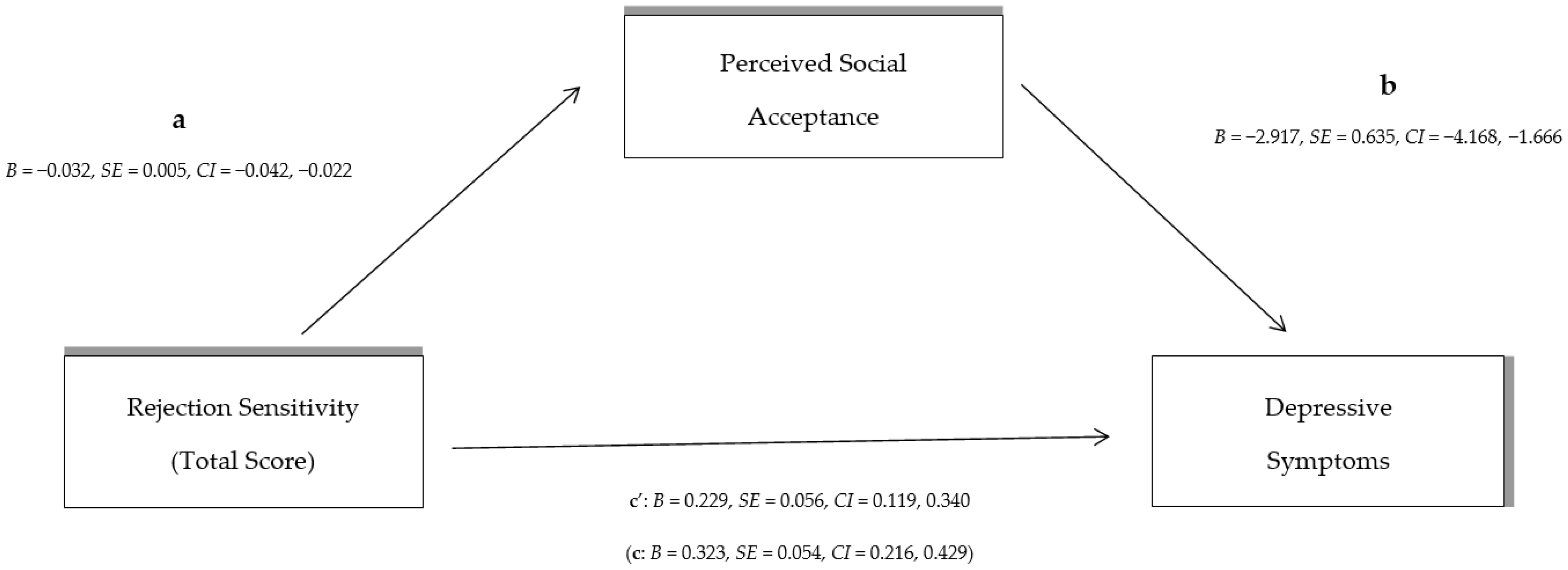 Behavsci 14 00010 g001