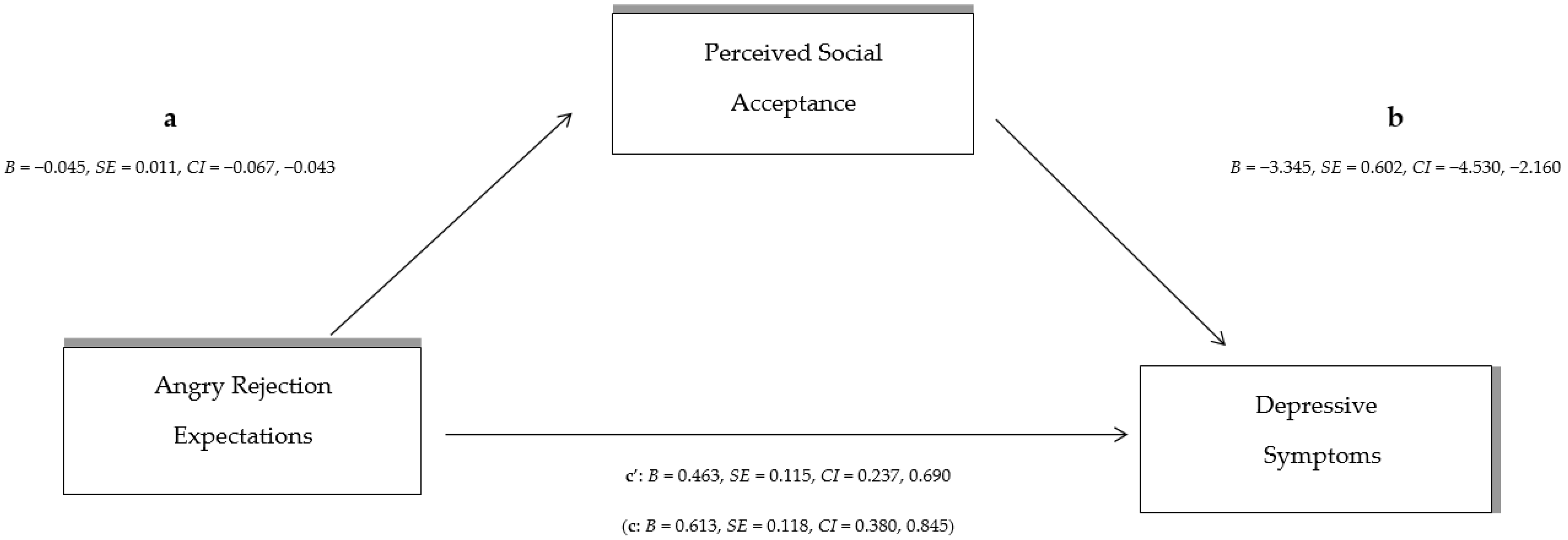Behavsci 14 00010 g003