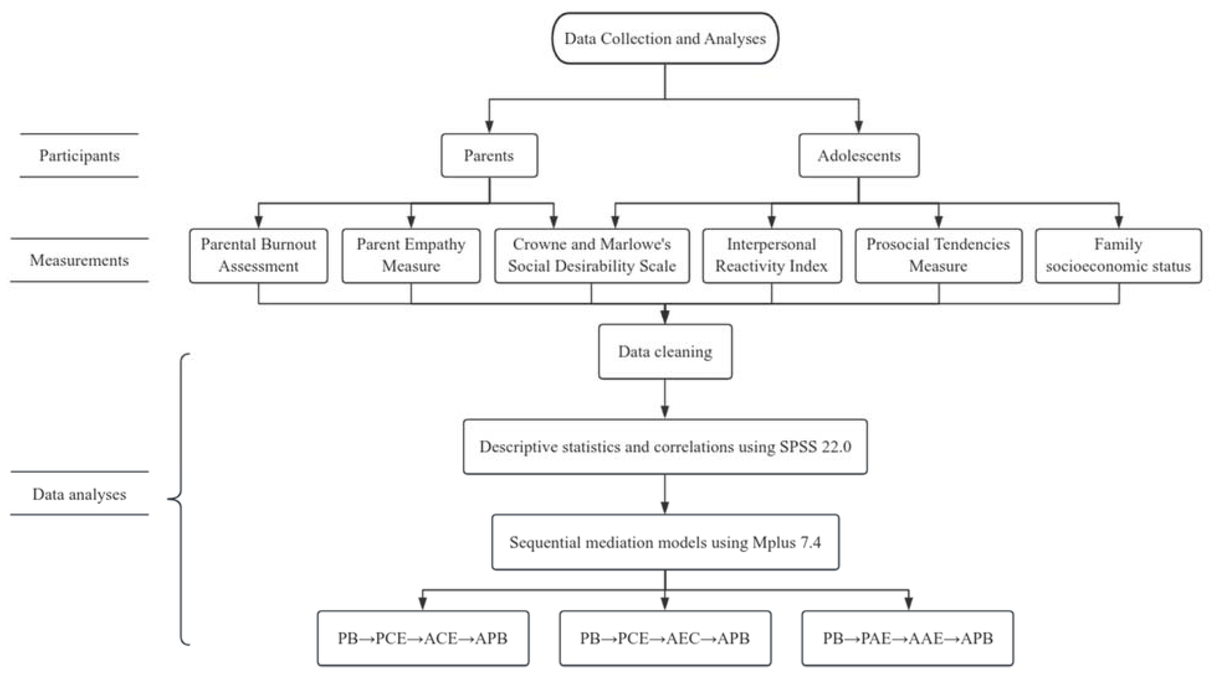 Behavsci 14 00017 g001