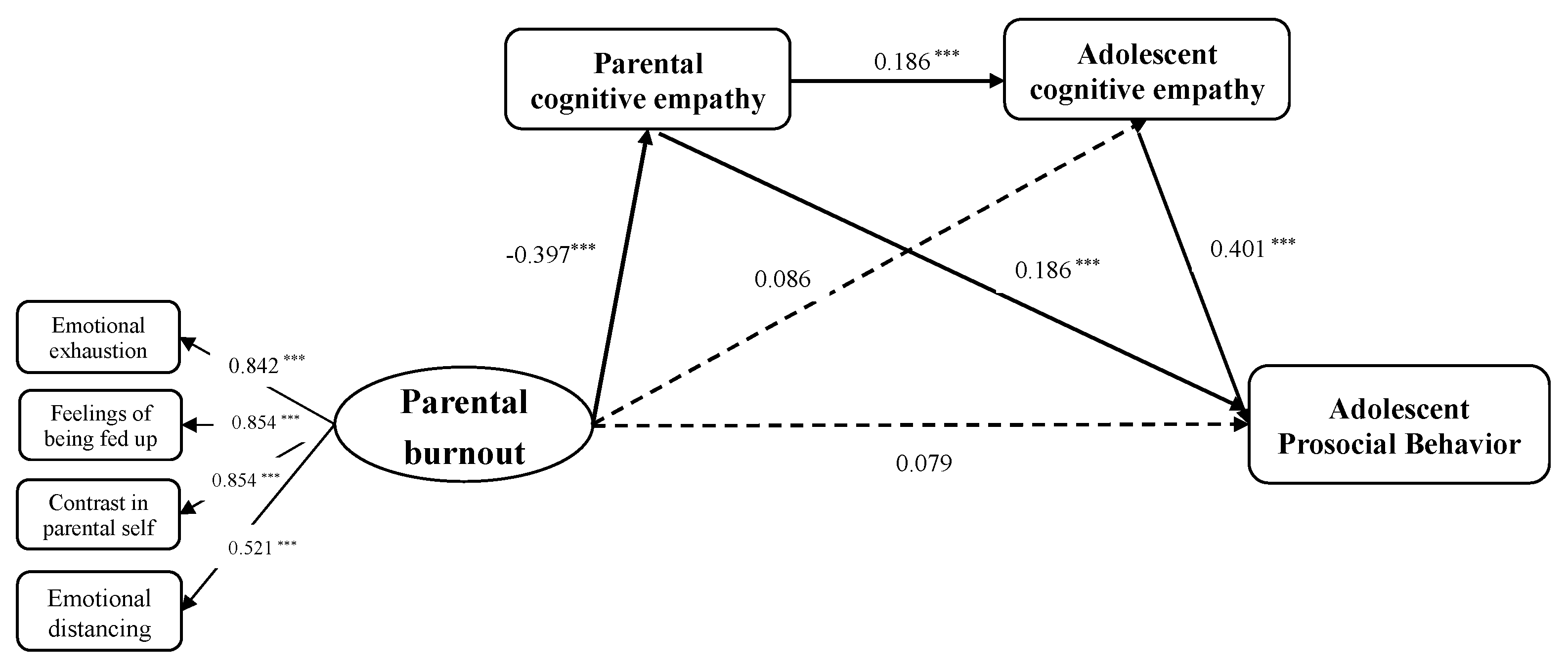 Behavsci 14 00017 g002