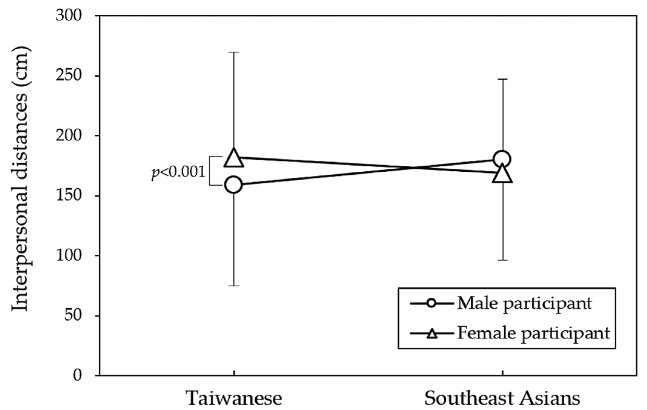 Behavsci 14 00020 g005