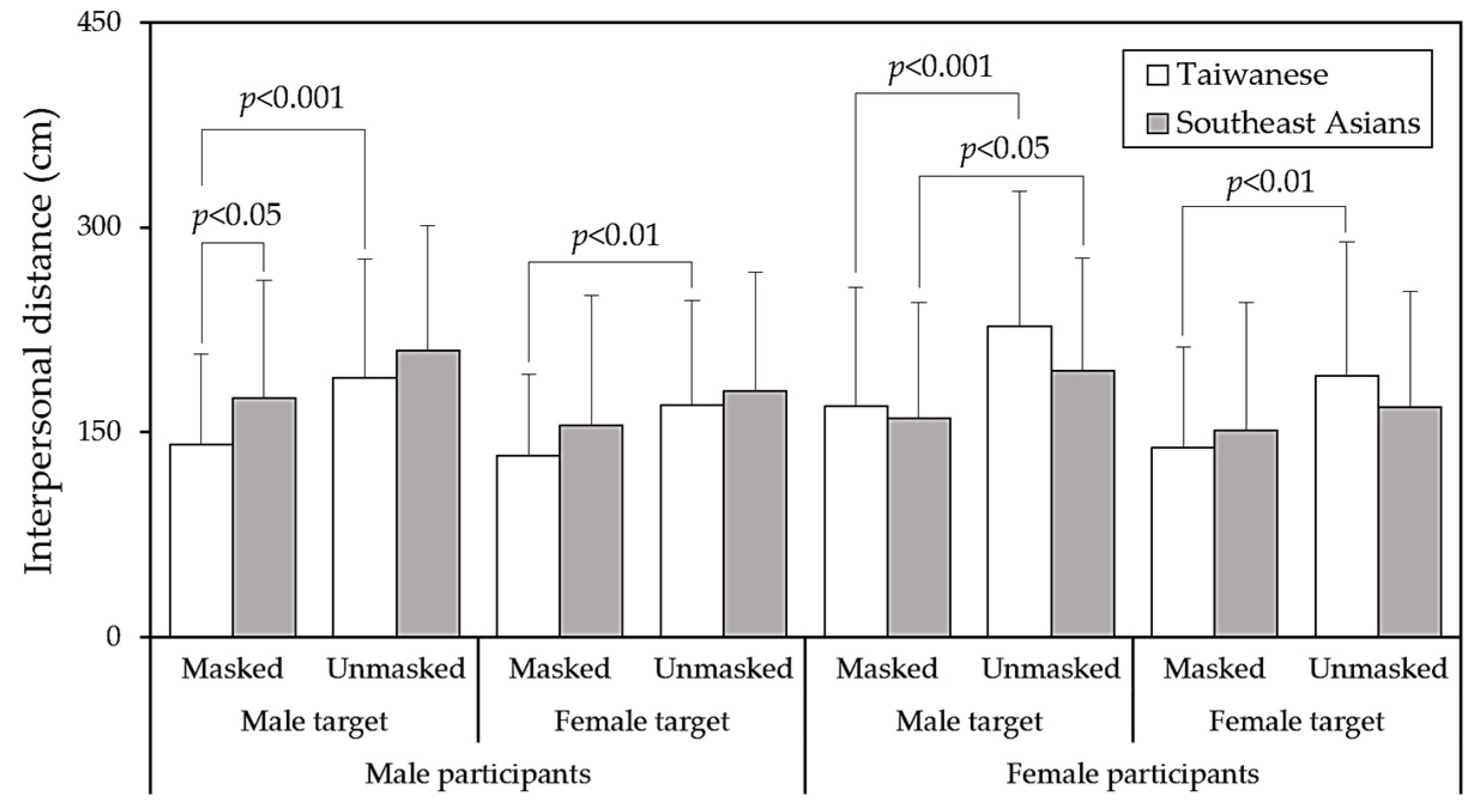 Behavsci 14 00020 g006