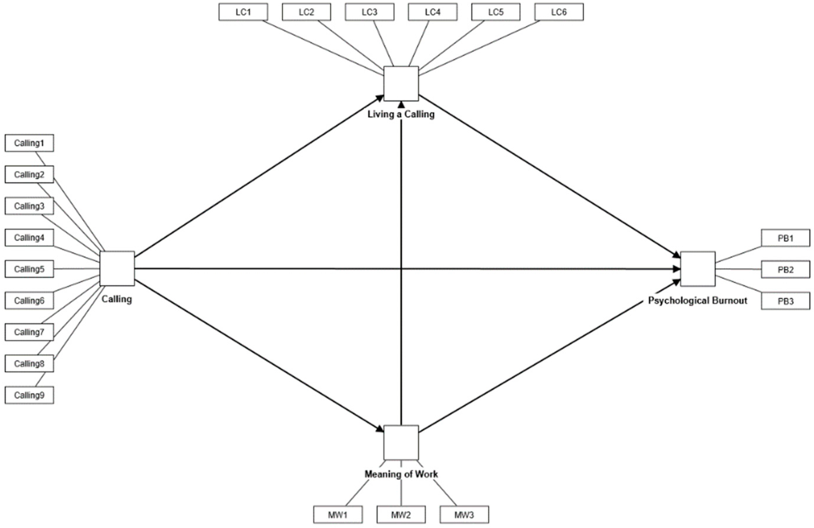 Behavsci 14 00024 g001