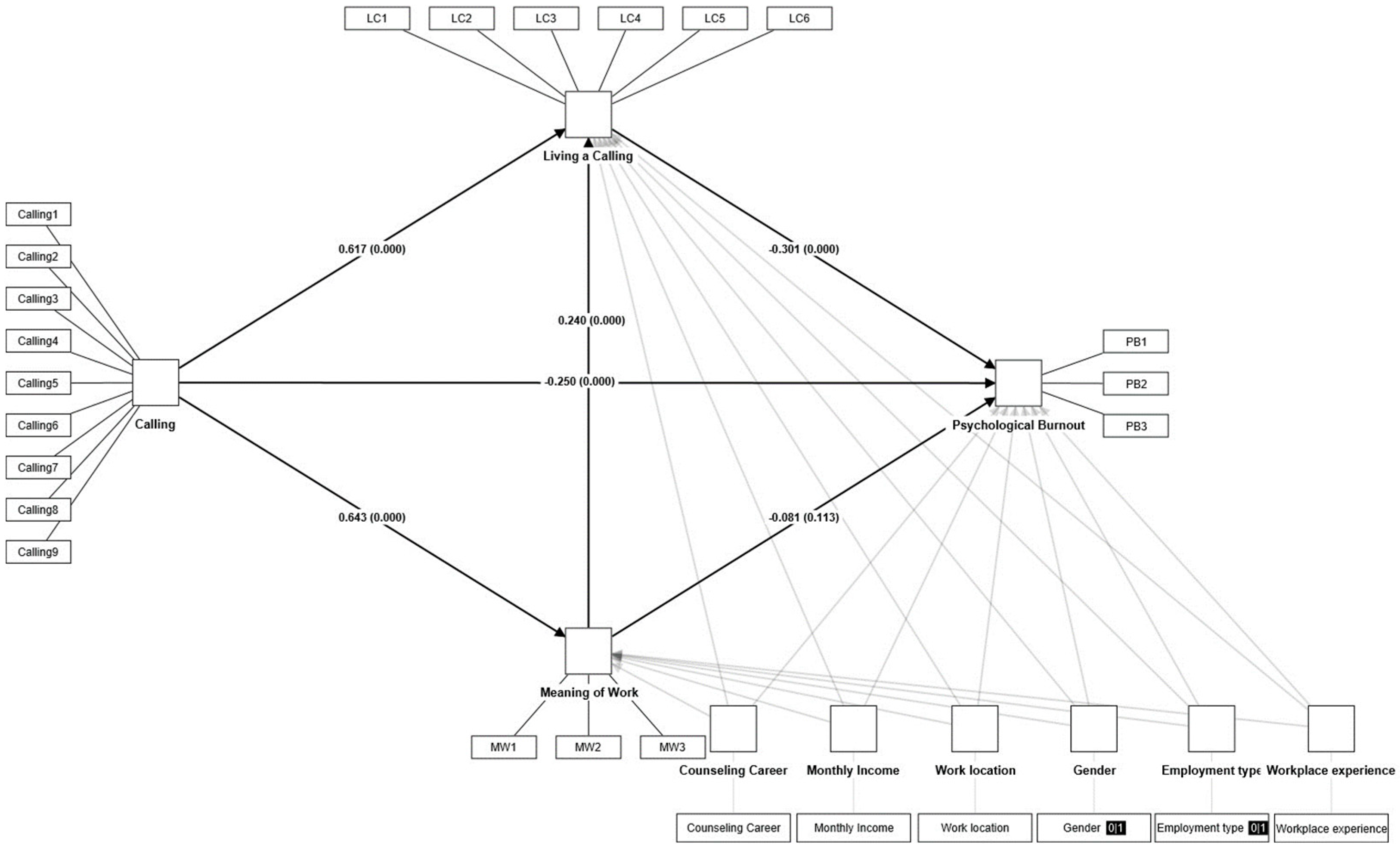 Behavsci 14 00024 g002