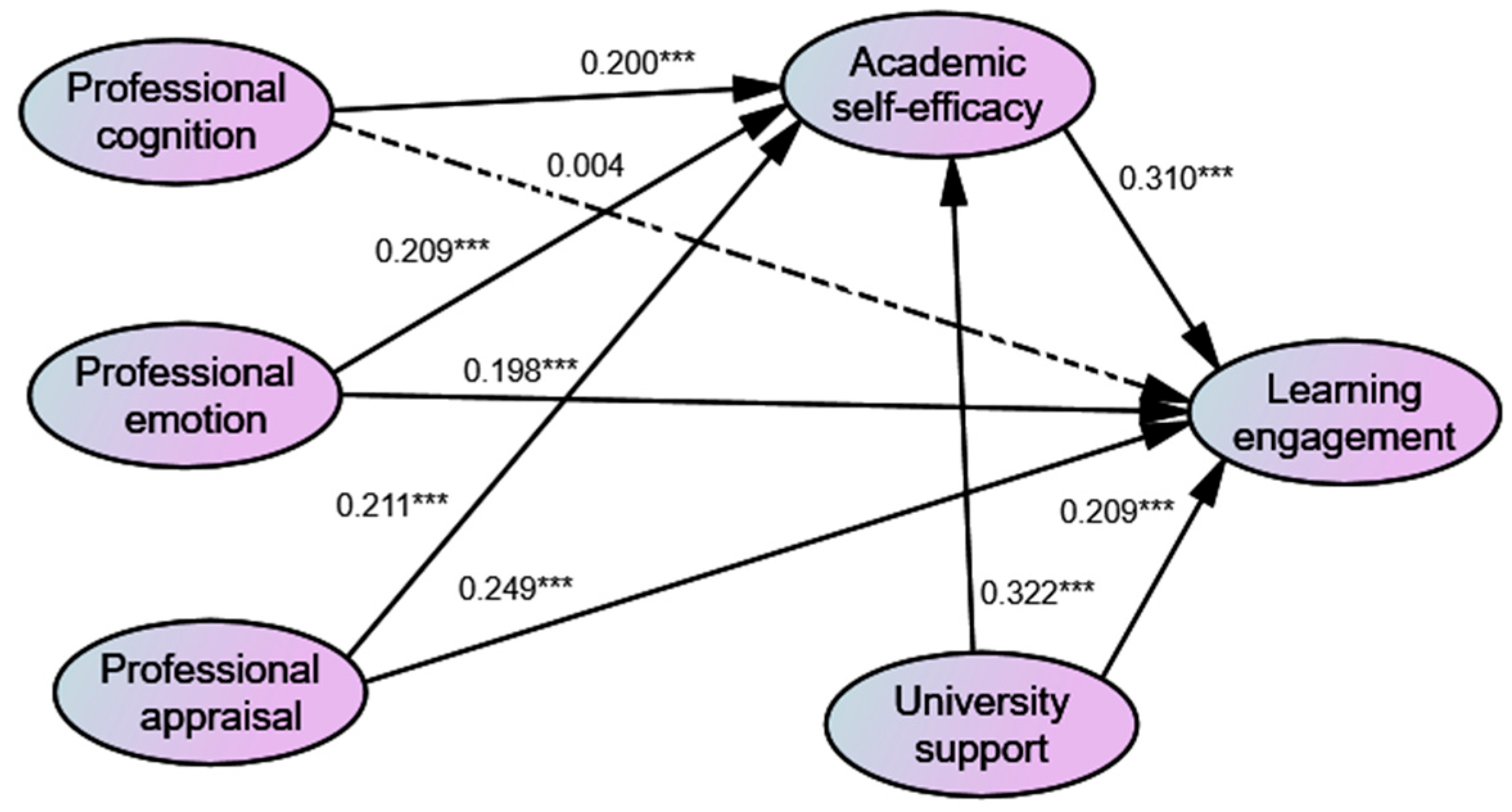 Behavsci 14 00026 g002