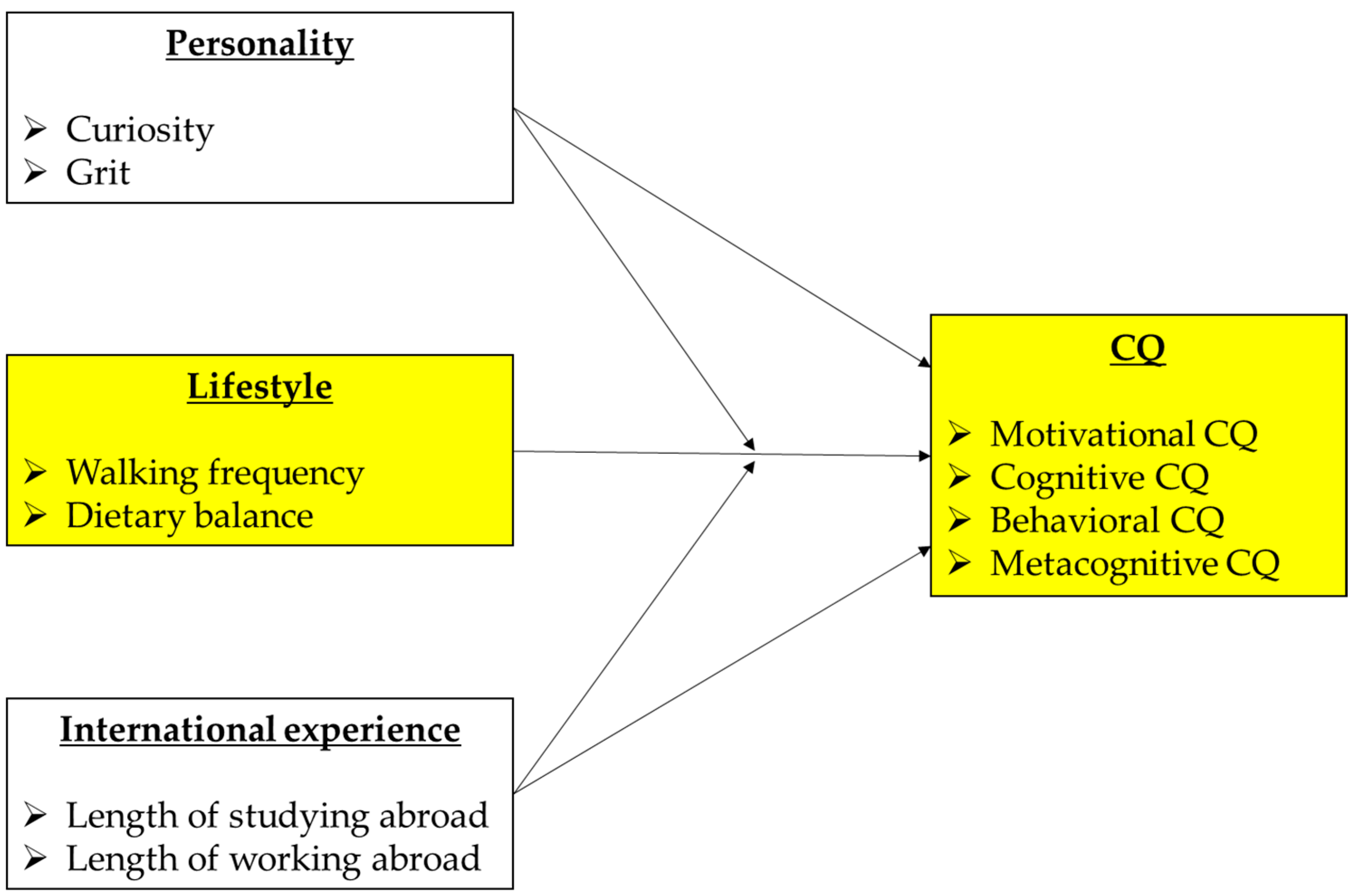 Behavsci 14 00028 g001
