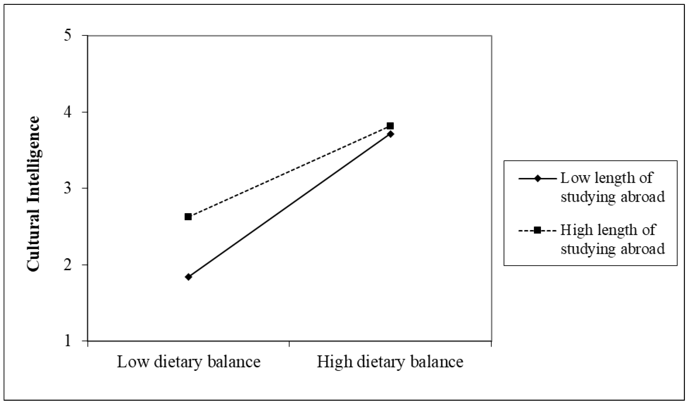 Behavsci 14 00028 g003