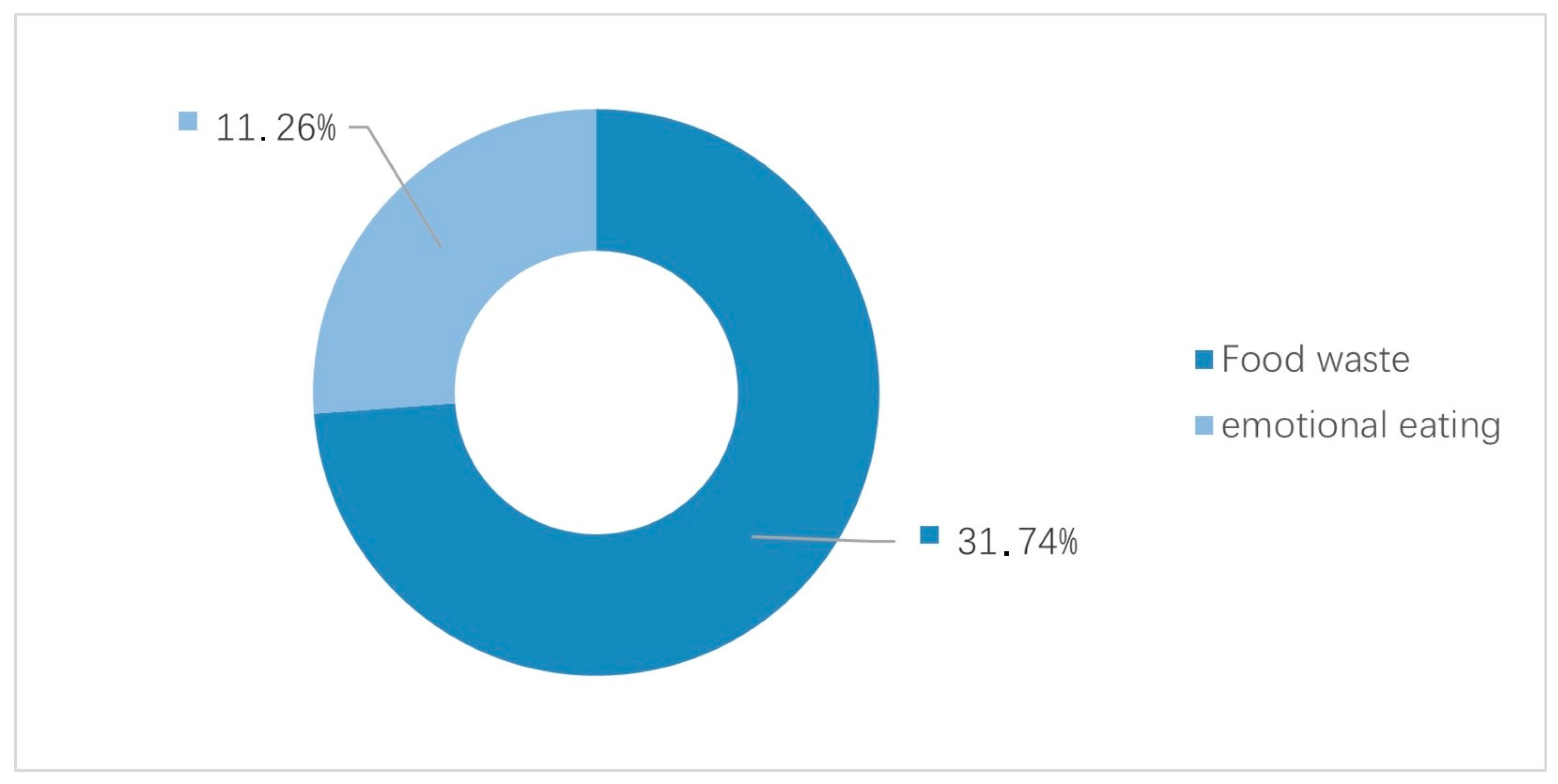 Behavsci 14 00032 g003