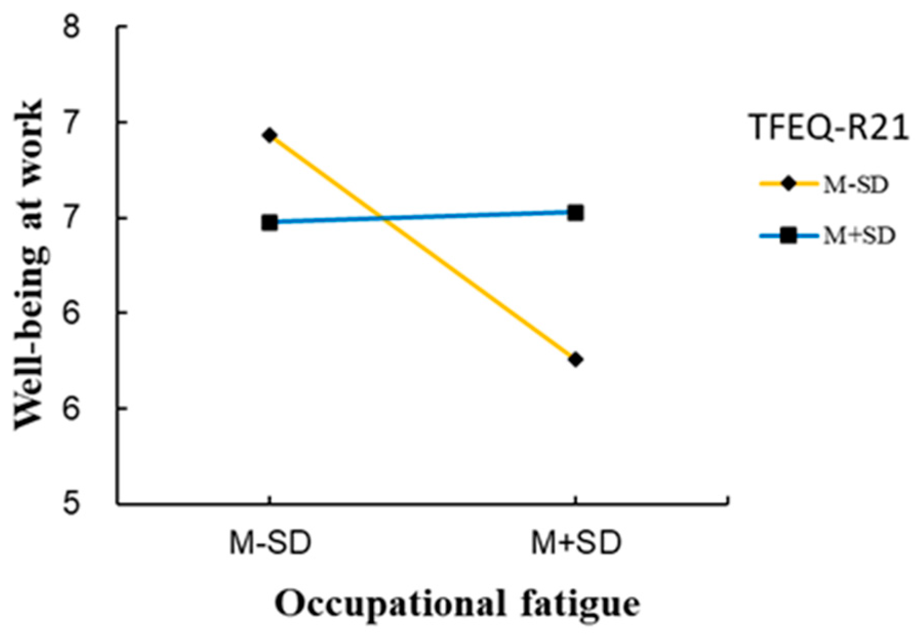 Behavsci 14 00032 g005