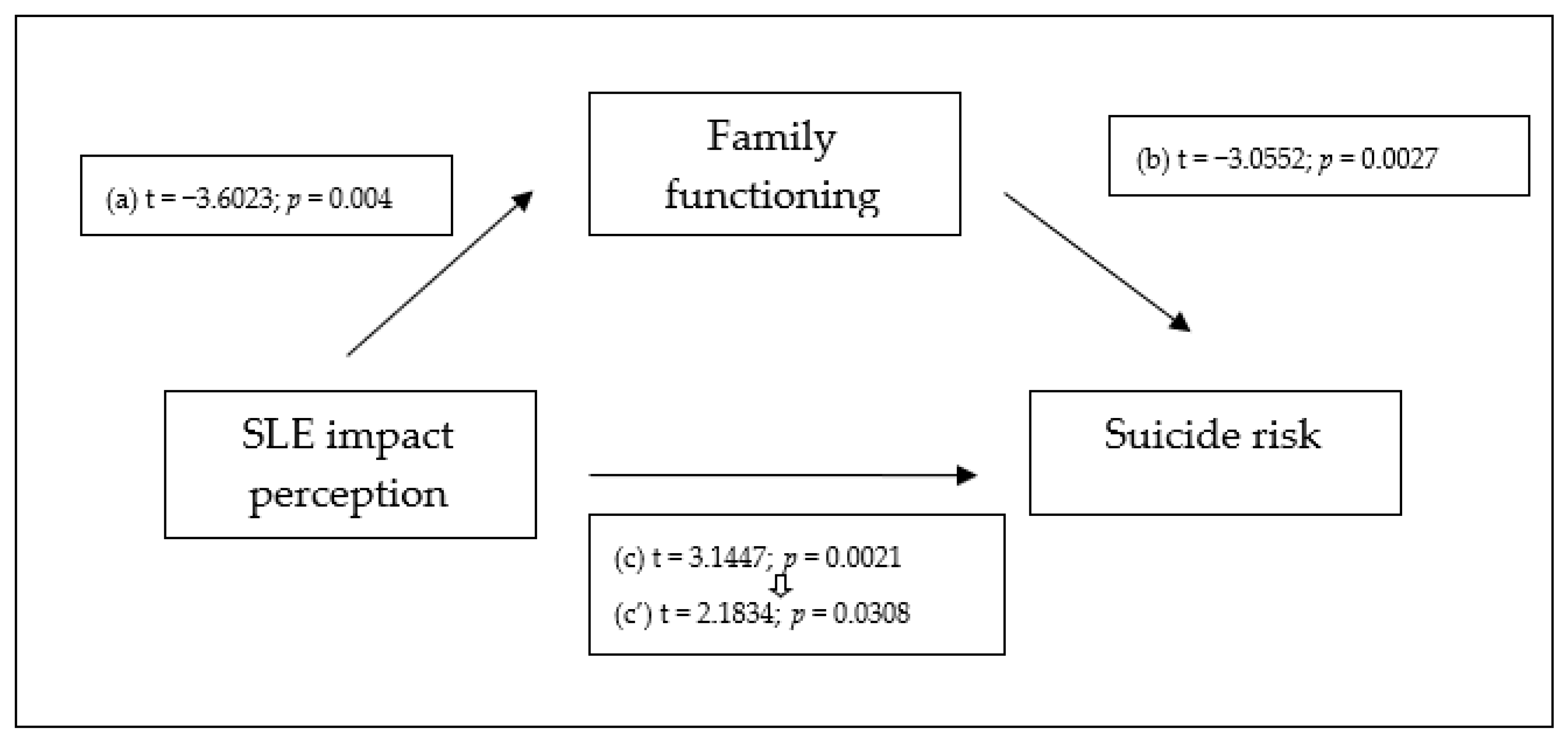 Behavsci 14 00035 g001