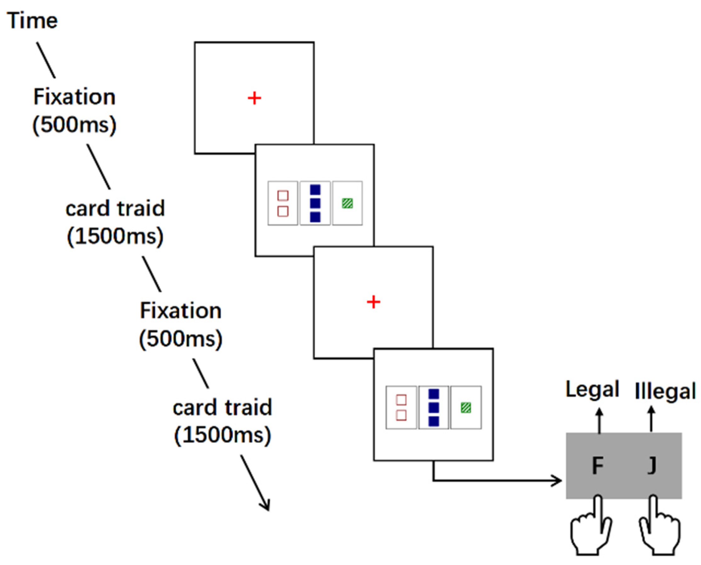 Behavsci 14 00036 g004
