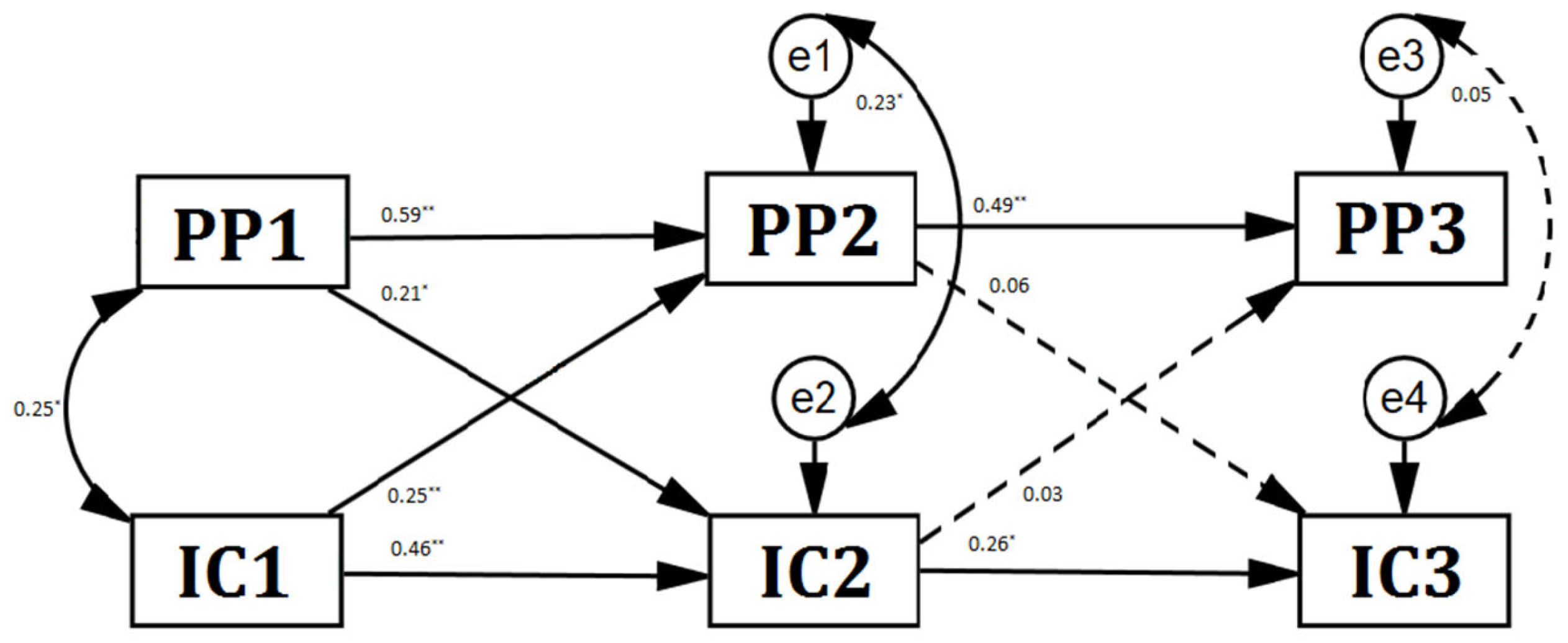 Behavsci 14 00038 g001