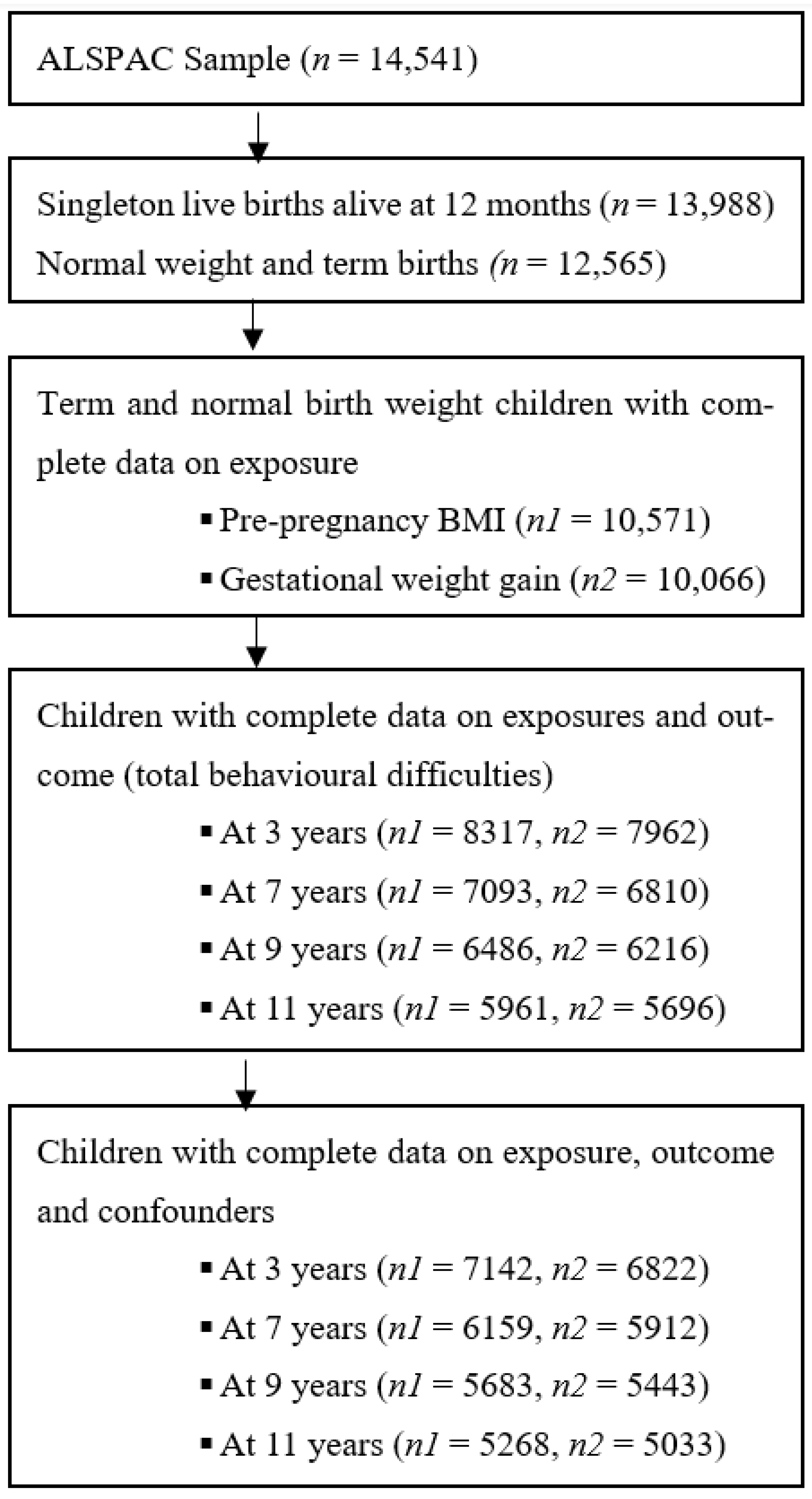 Behavsci 14 00049 g001