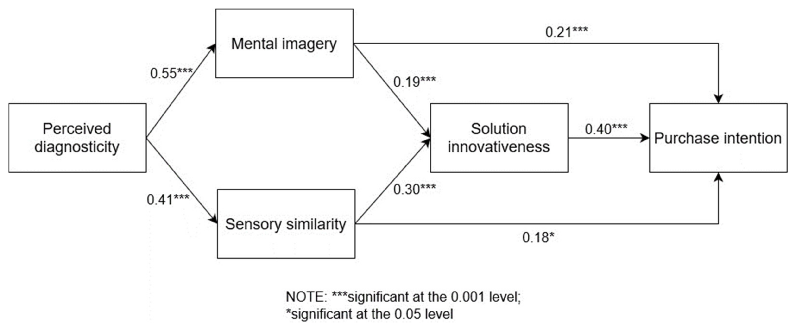 Behavsci 14 00050 g002