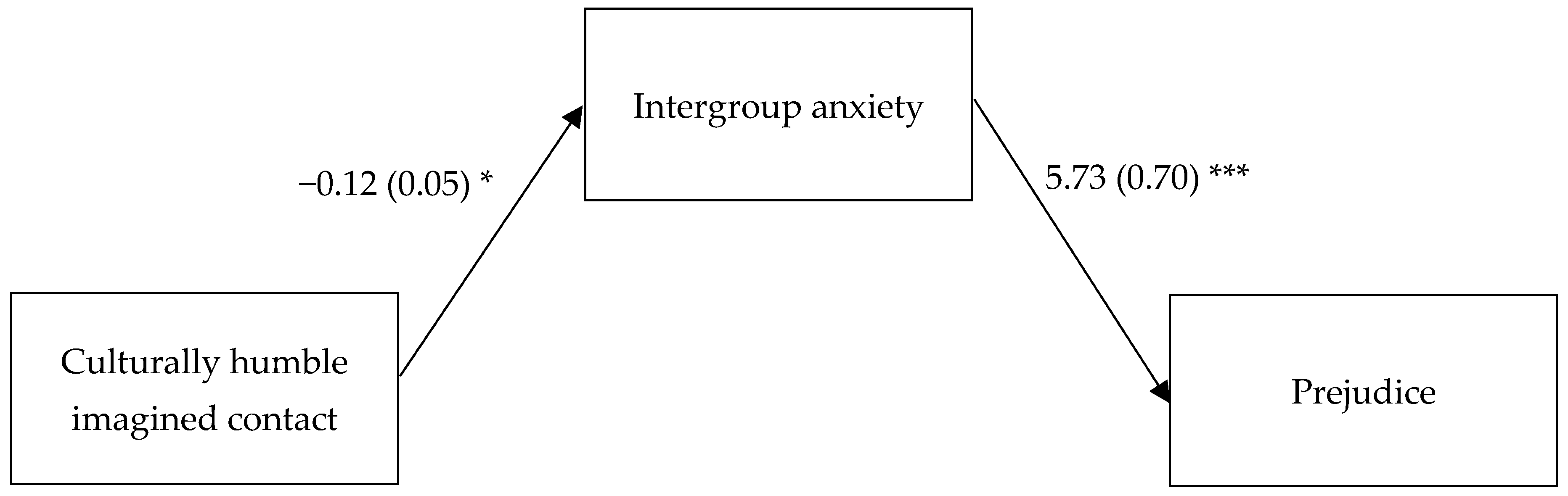 Behavsci 14 00051 g001