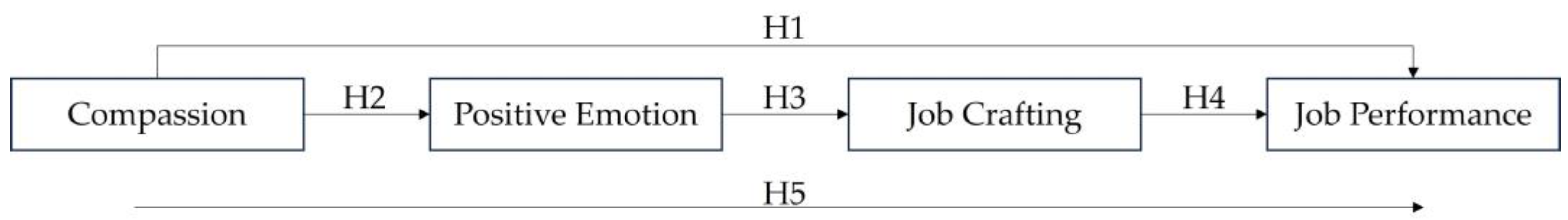 Behavsci 14 00057 g001