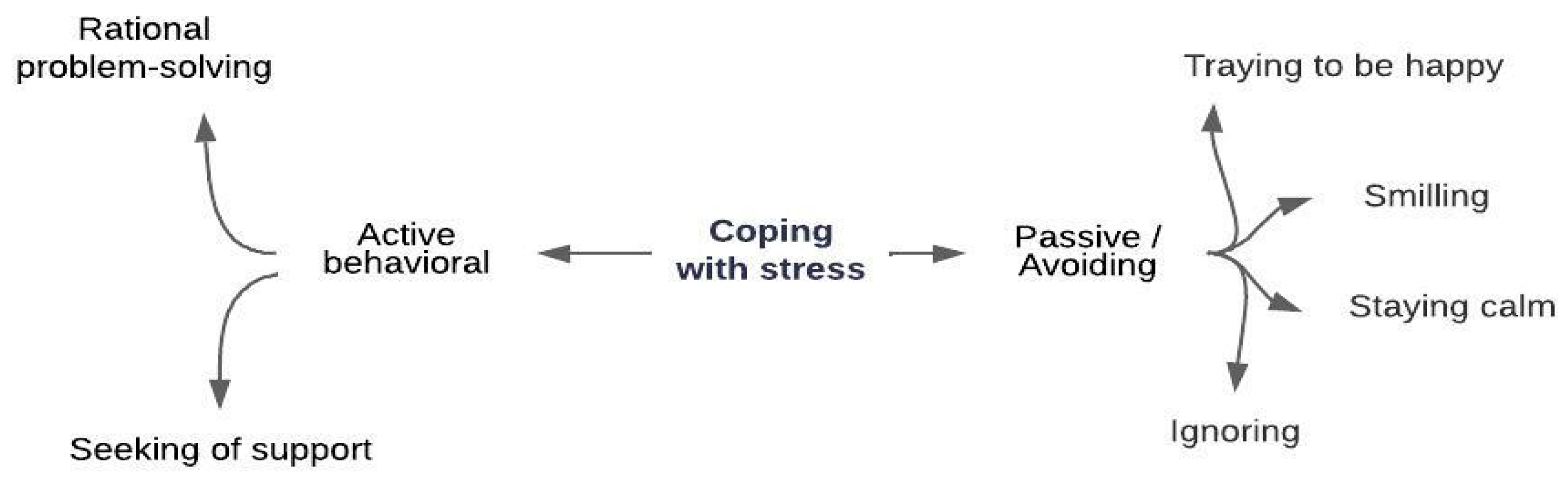 Behavsci 14 00059 g002 Behavsci 14 00059 g002