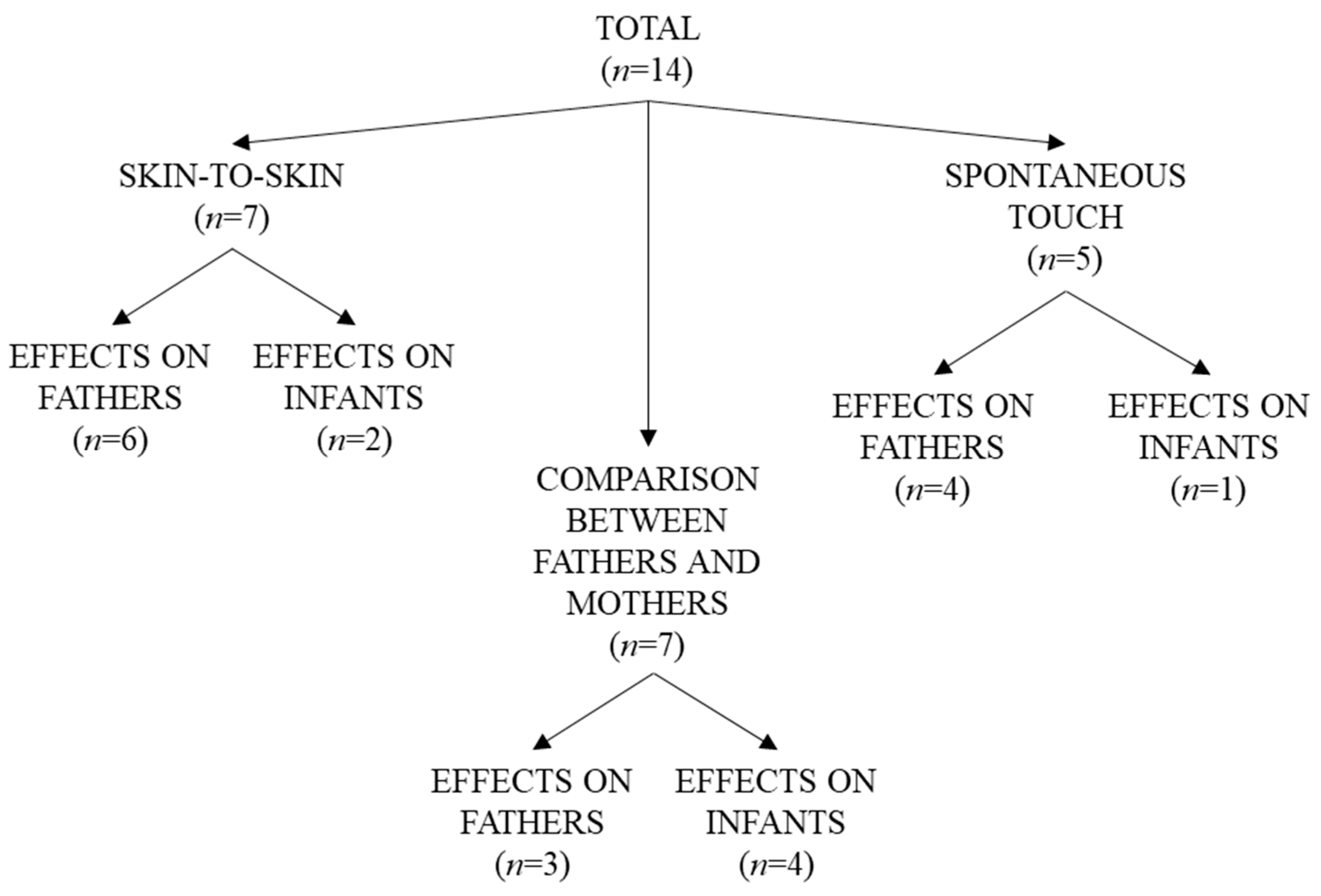 Behavsci 14 00060 g002