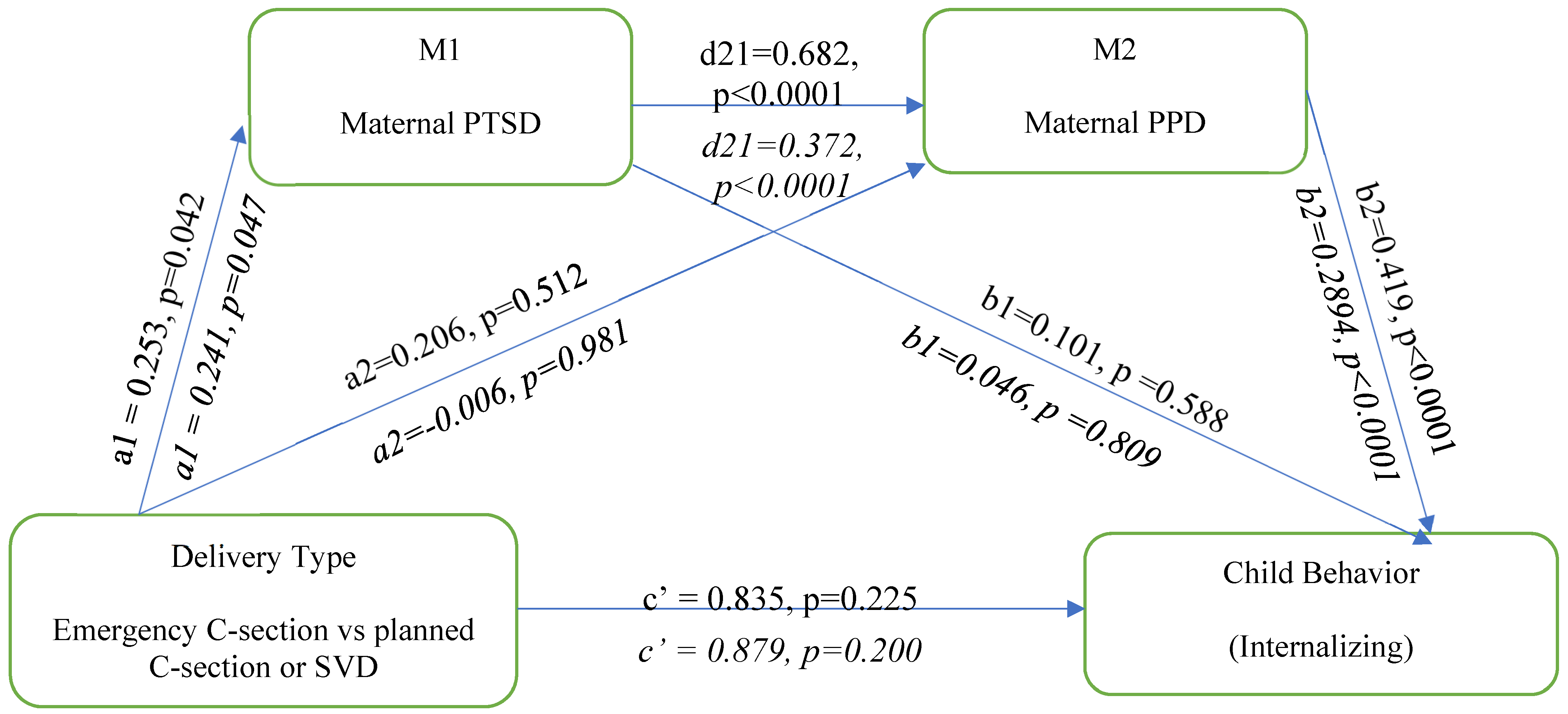 Behavsci 14 00061 g002