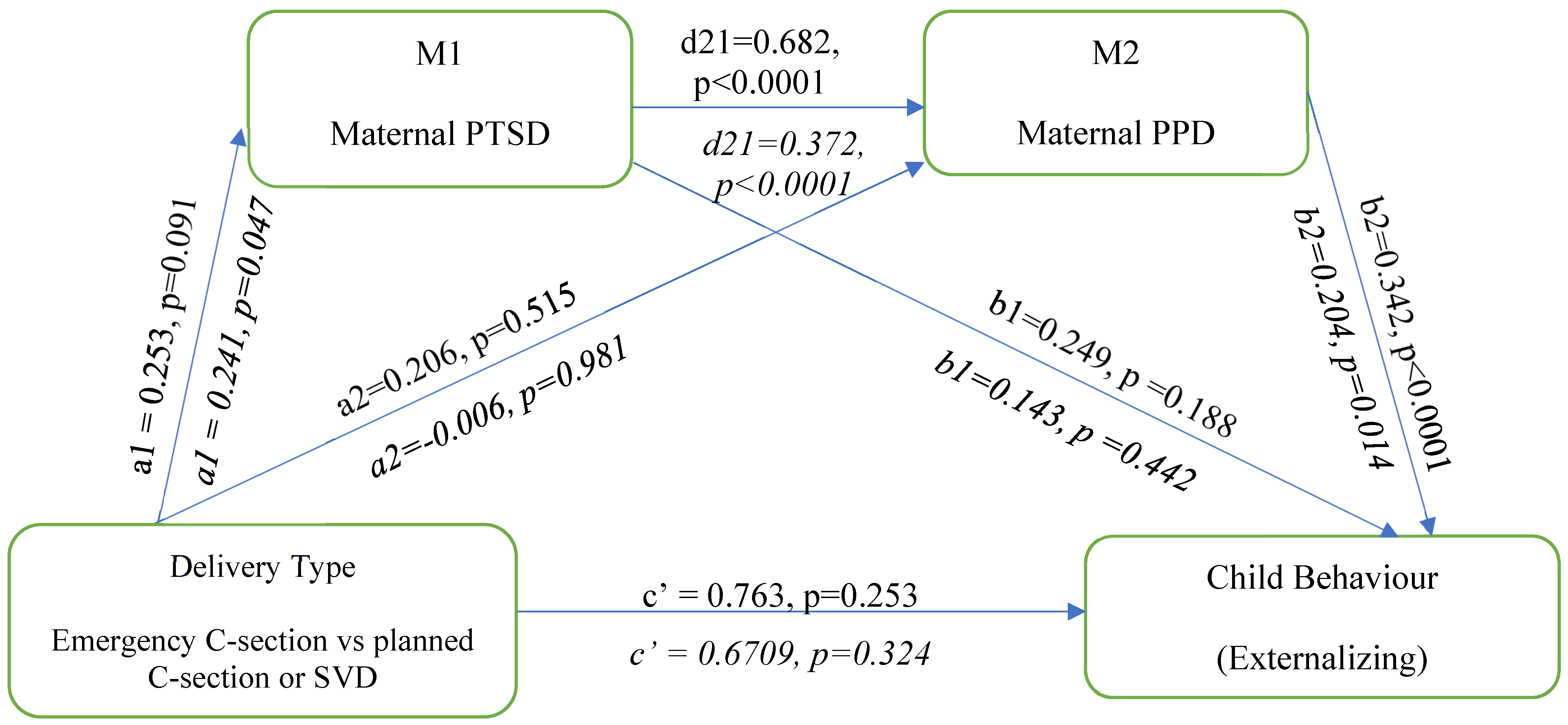 Behavsci 14 00061 g003
