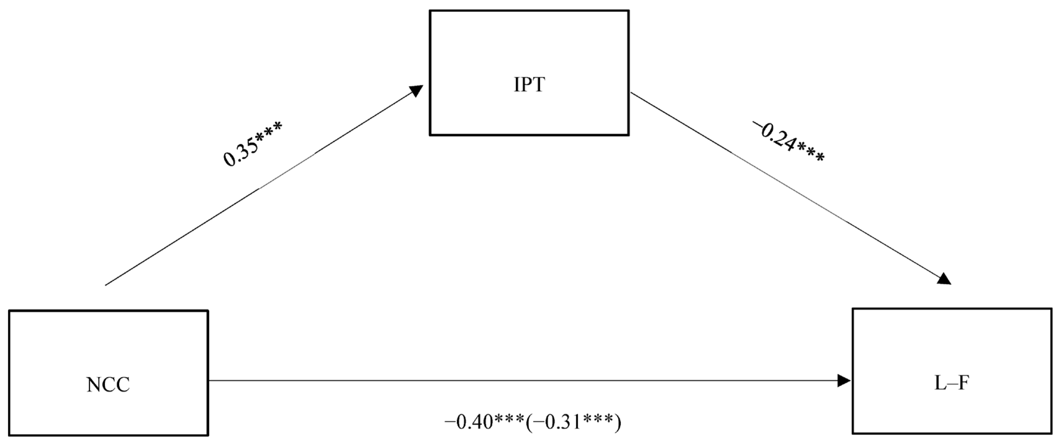 Behavsci 14 00064 g001 Behavsci 14 00064 g001