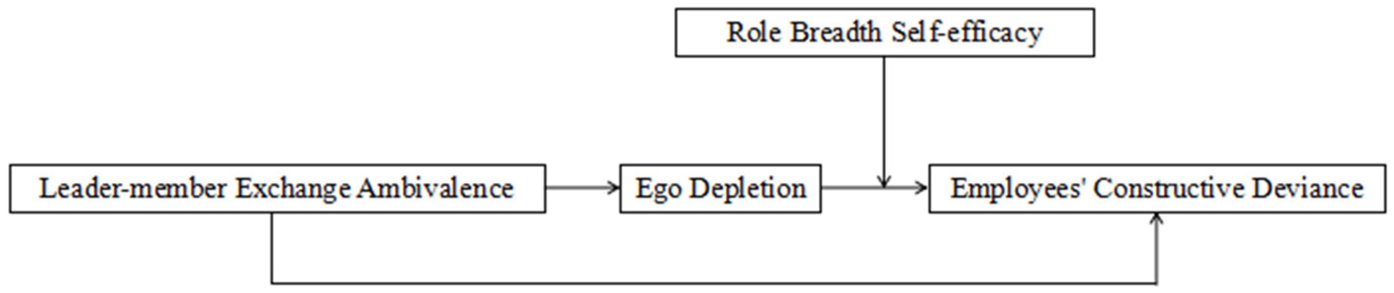 Behavsci 14 00070 g001