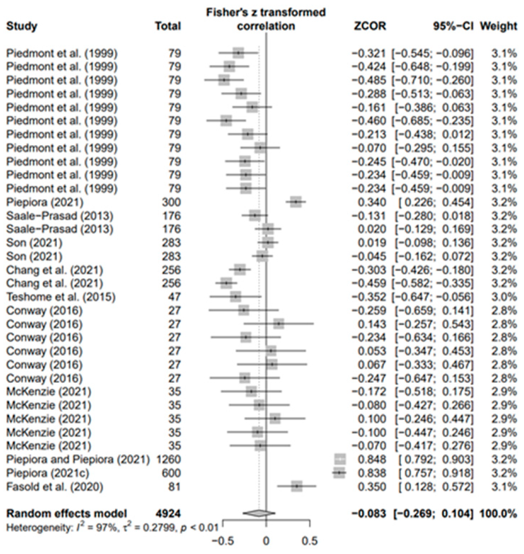 Behavsci 14 00071 g002