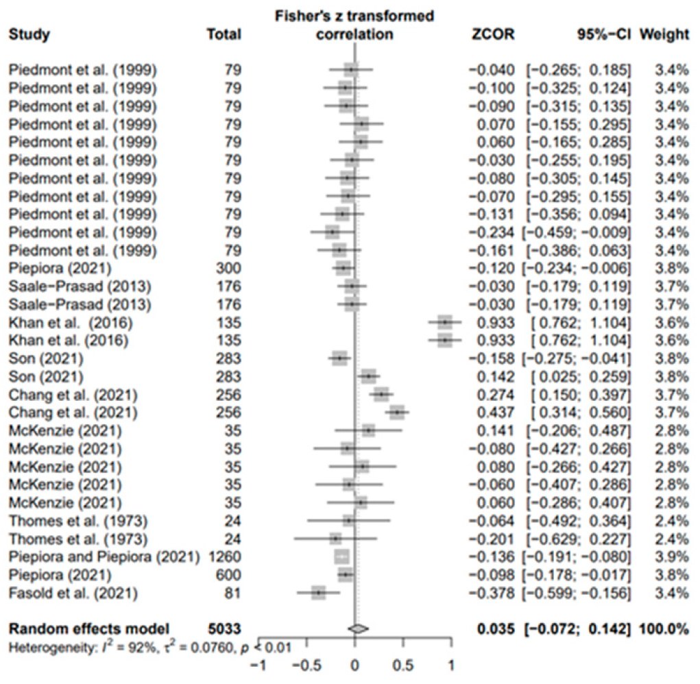 Behavsci 14 00071 g004