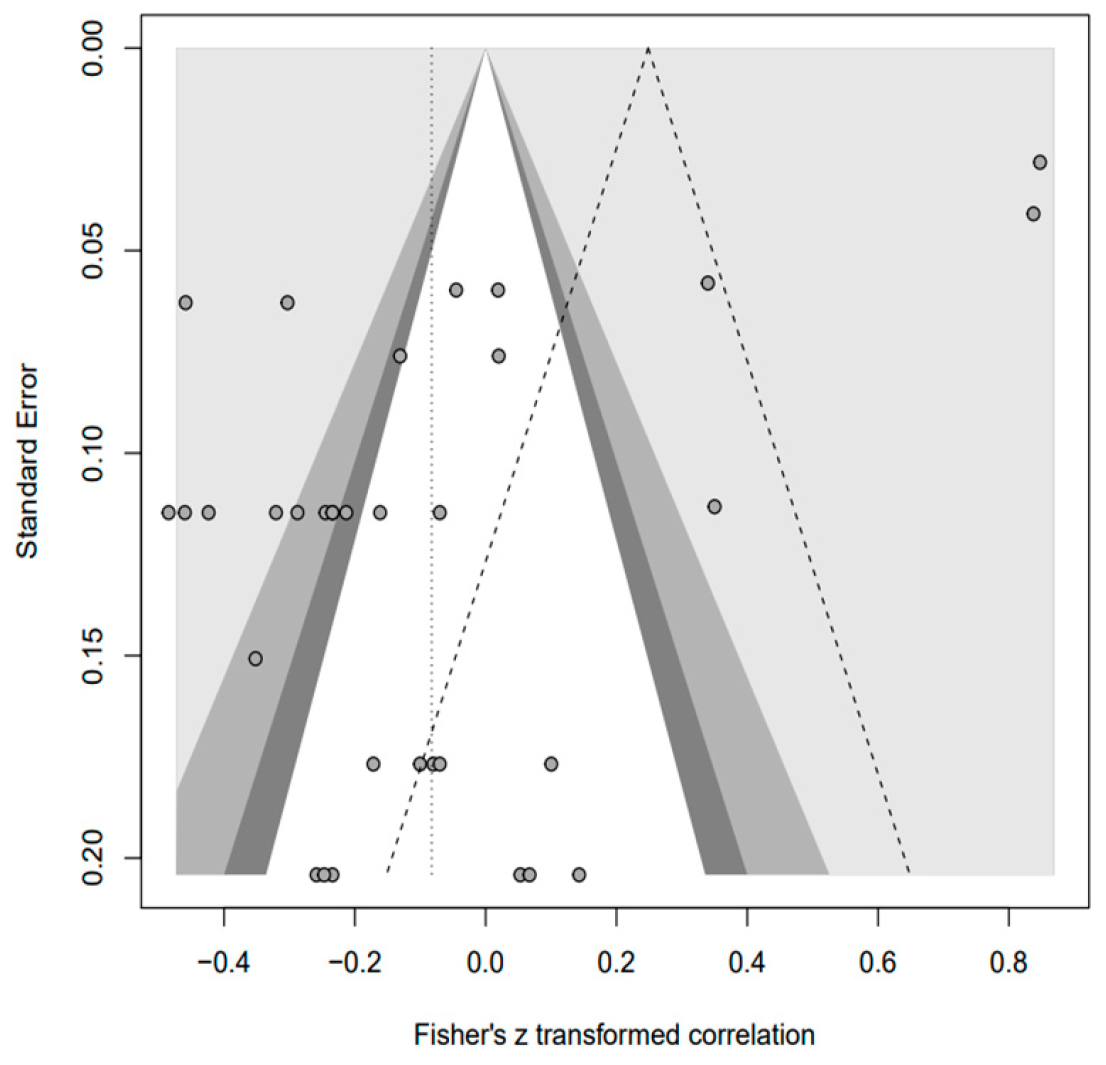 Behavsci 14 00071 g007