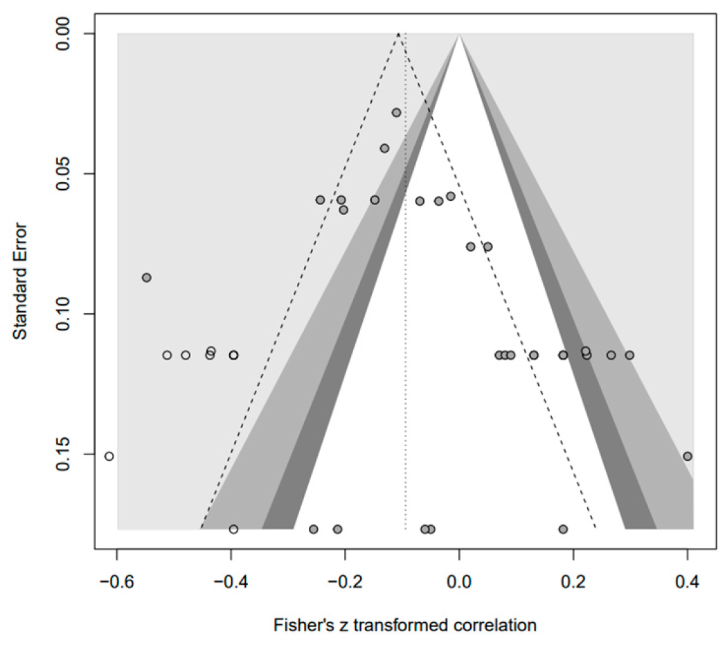 Behavsci 14 00071 g008