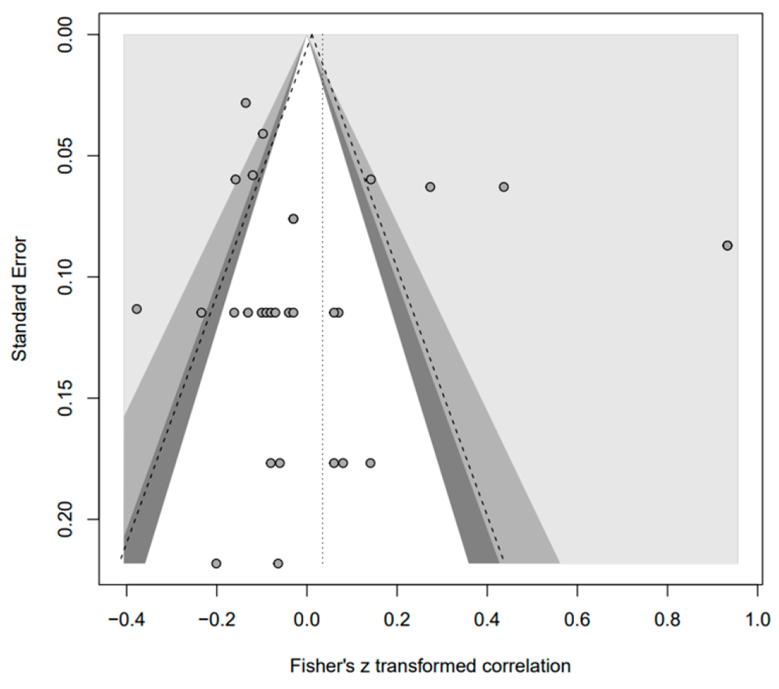 Behavsci 14 00071 g009