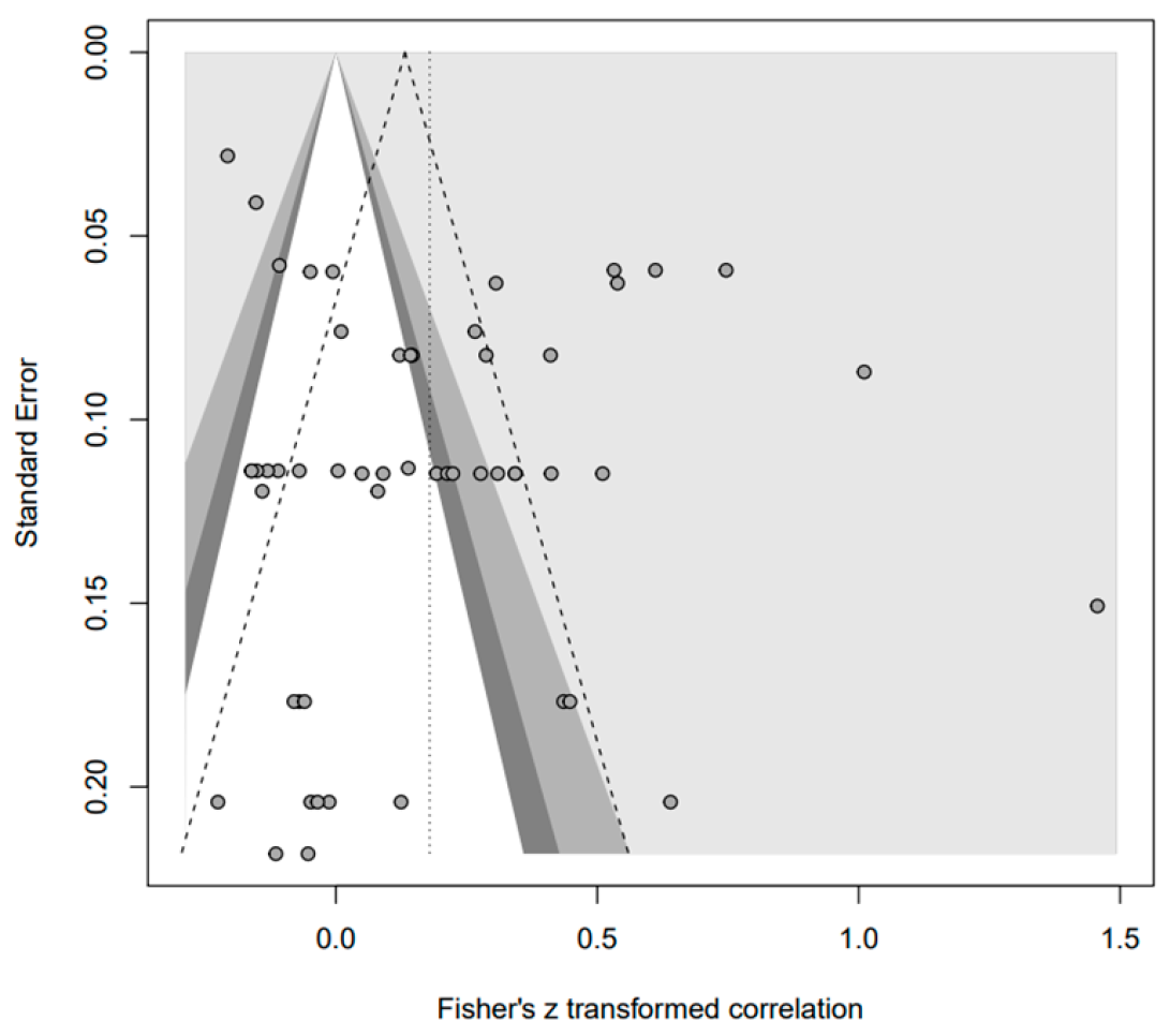 Behavsci 14 00071 g010