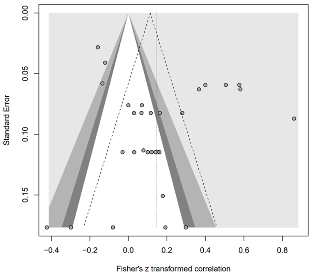 Behavsci 14 00071 g011