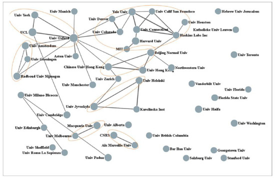 Dyslexia, the Amsterdam Way
