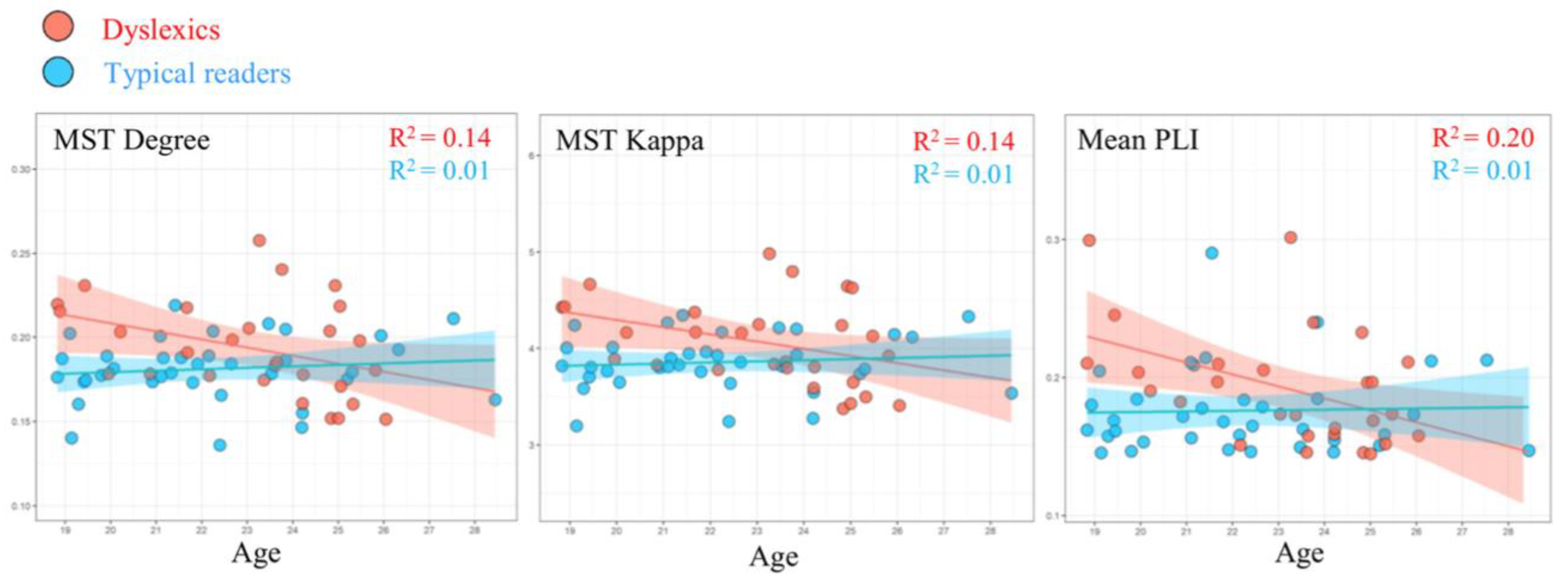 Behavsci 14 00072 g005