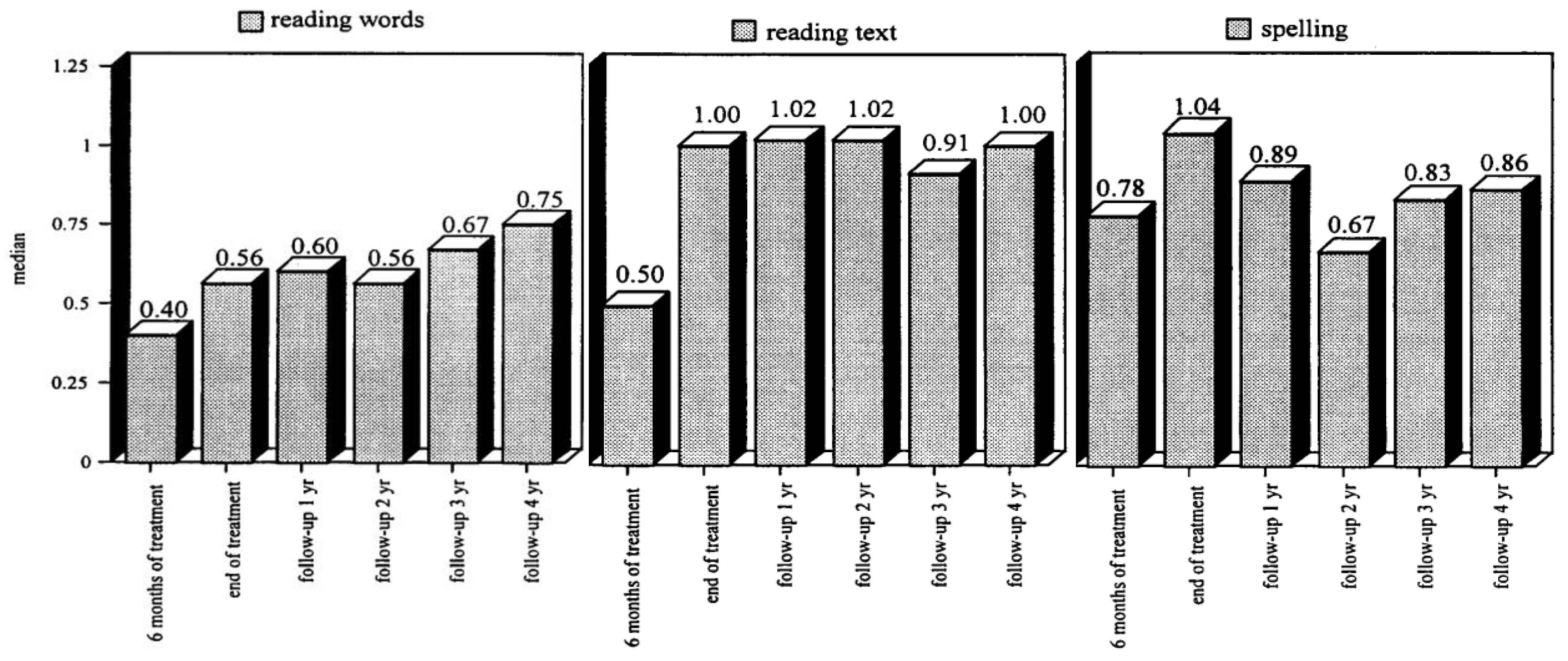 Behavsci 14 00072 g008