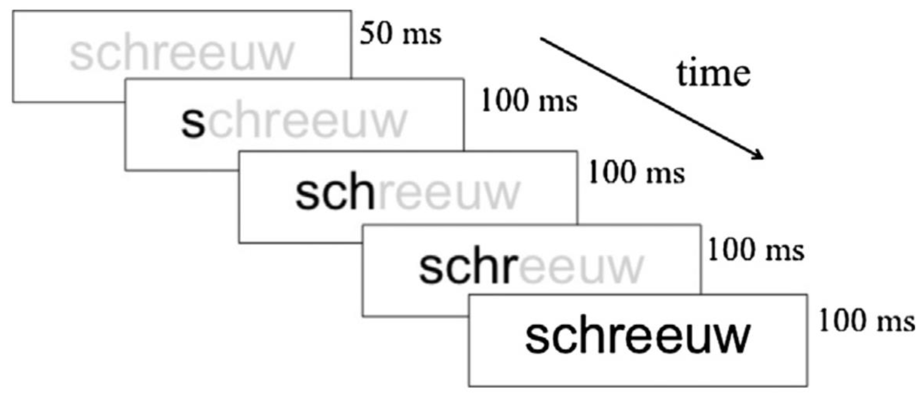 Behavsci 14 00072 g009