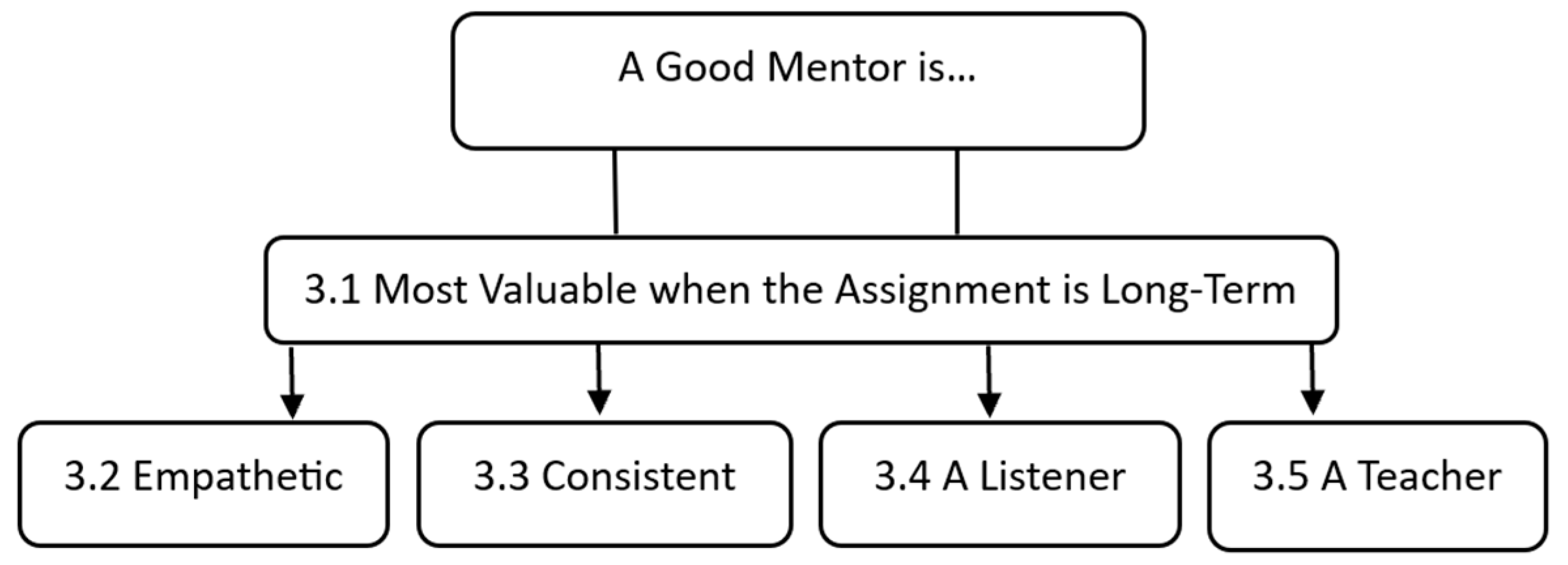 Behavsci 14 00075 g001