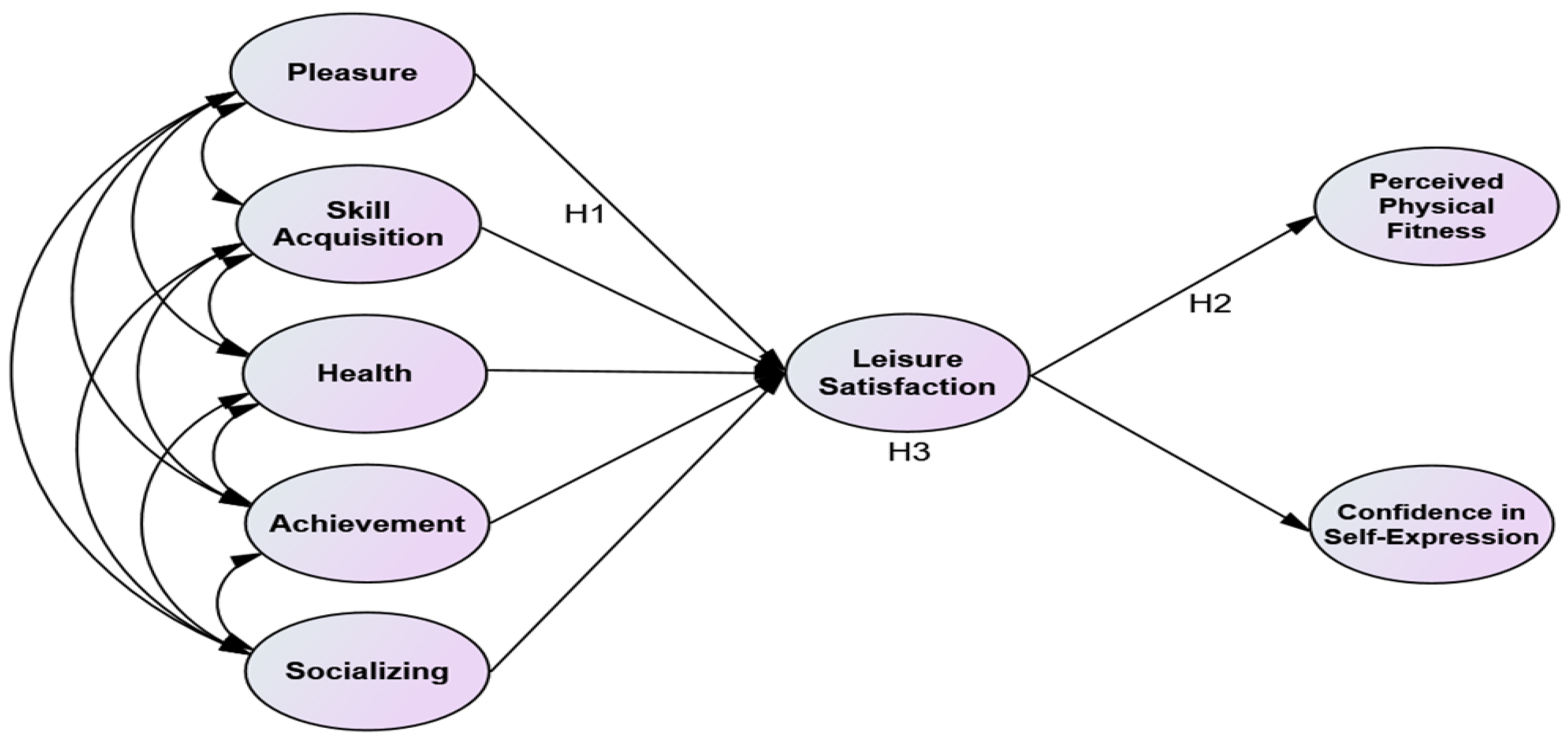 Behavsci 14 00076 g001