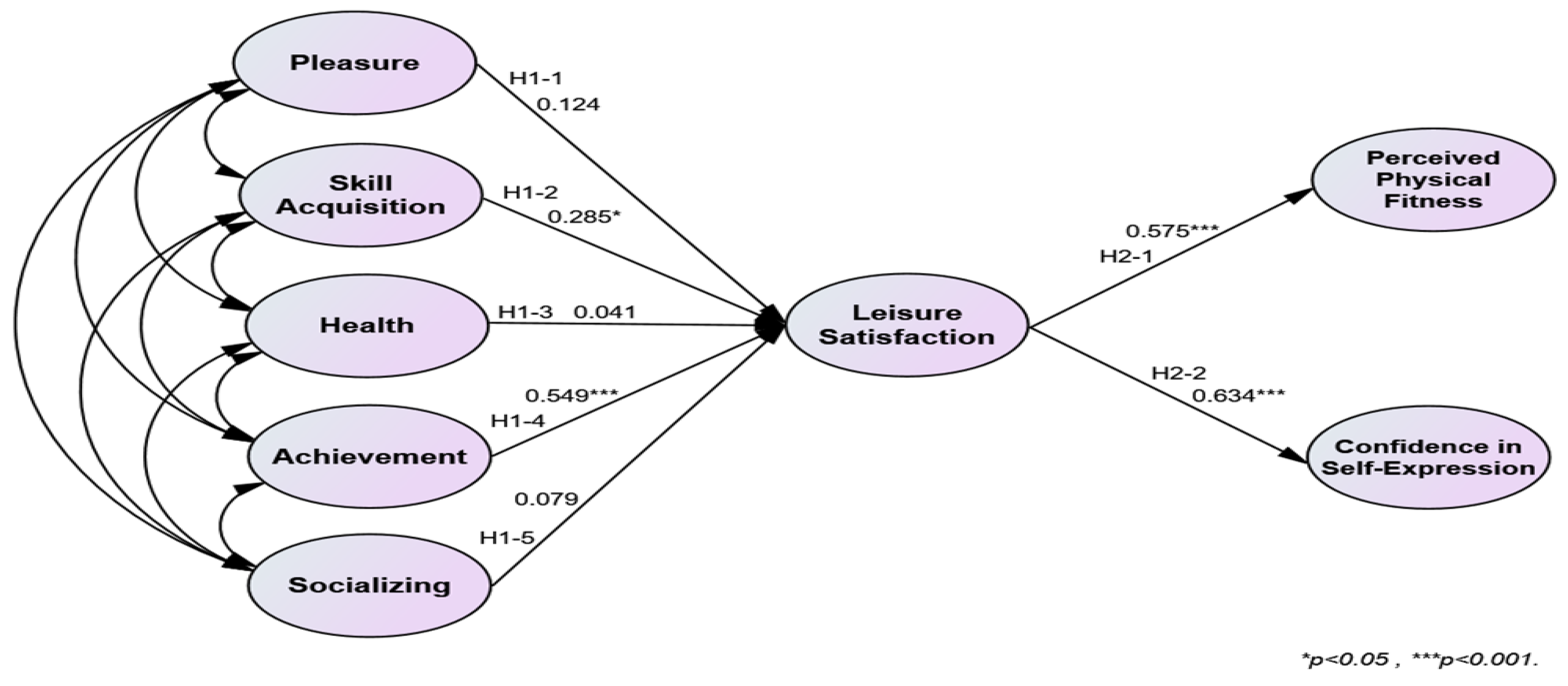 Behavsci 14 00076 g002