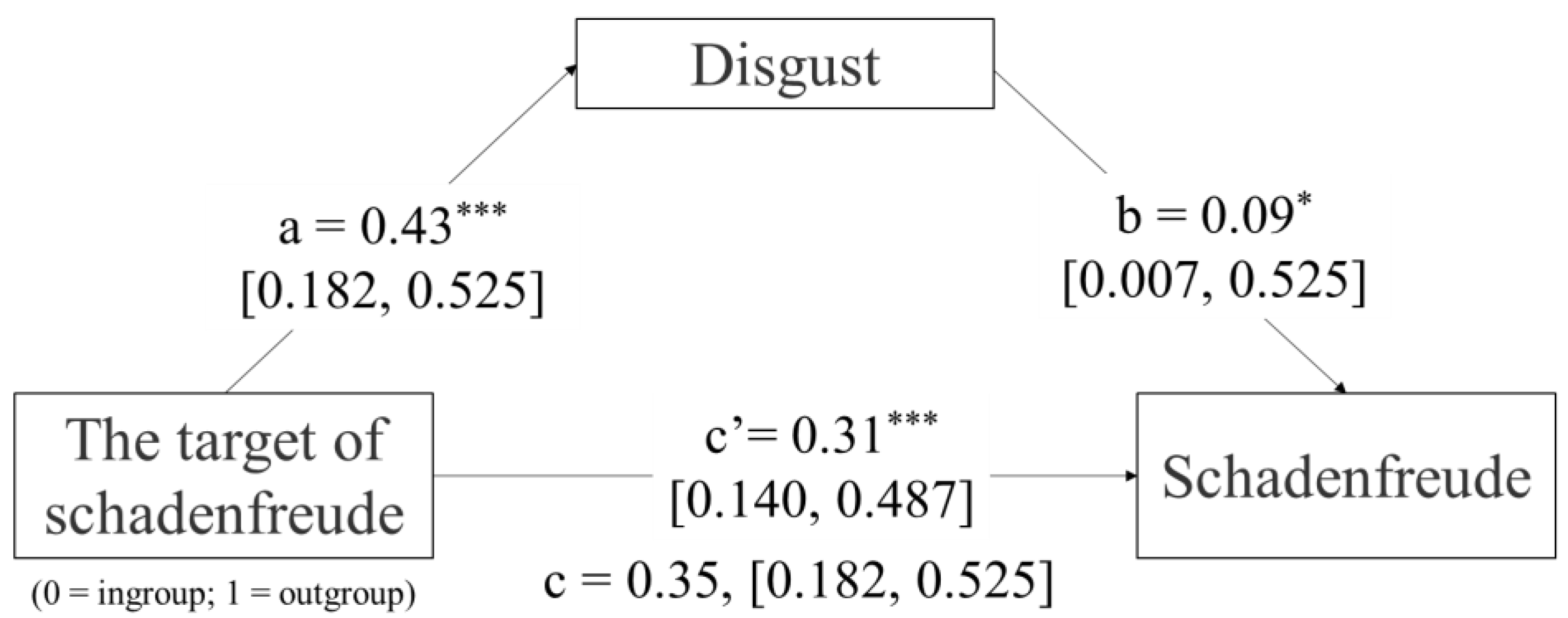 Behavsci 14 00079 g004