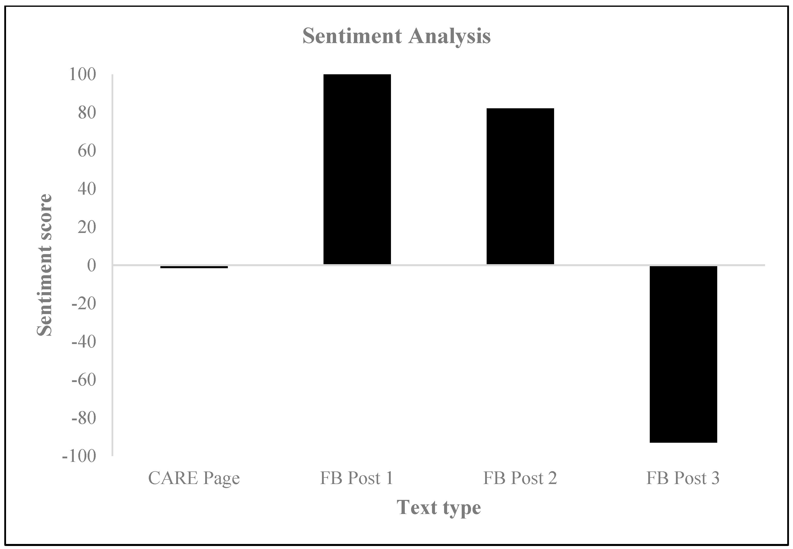 Behavsci 14 00080 g003