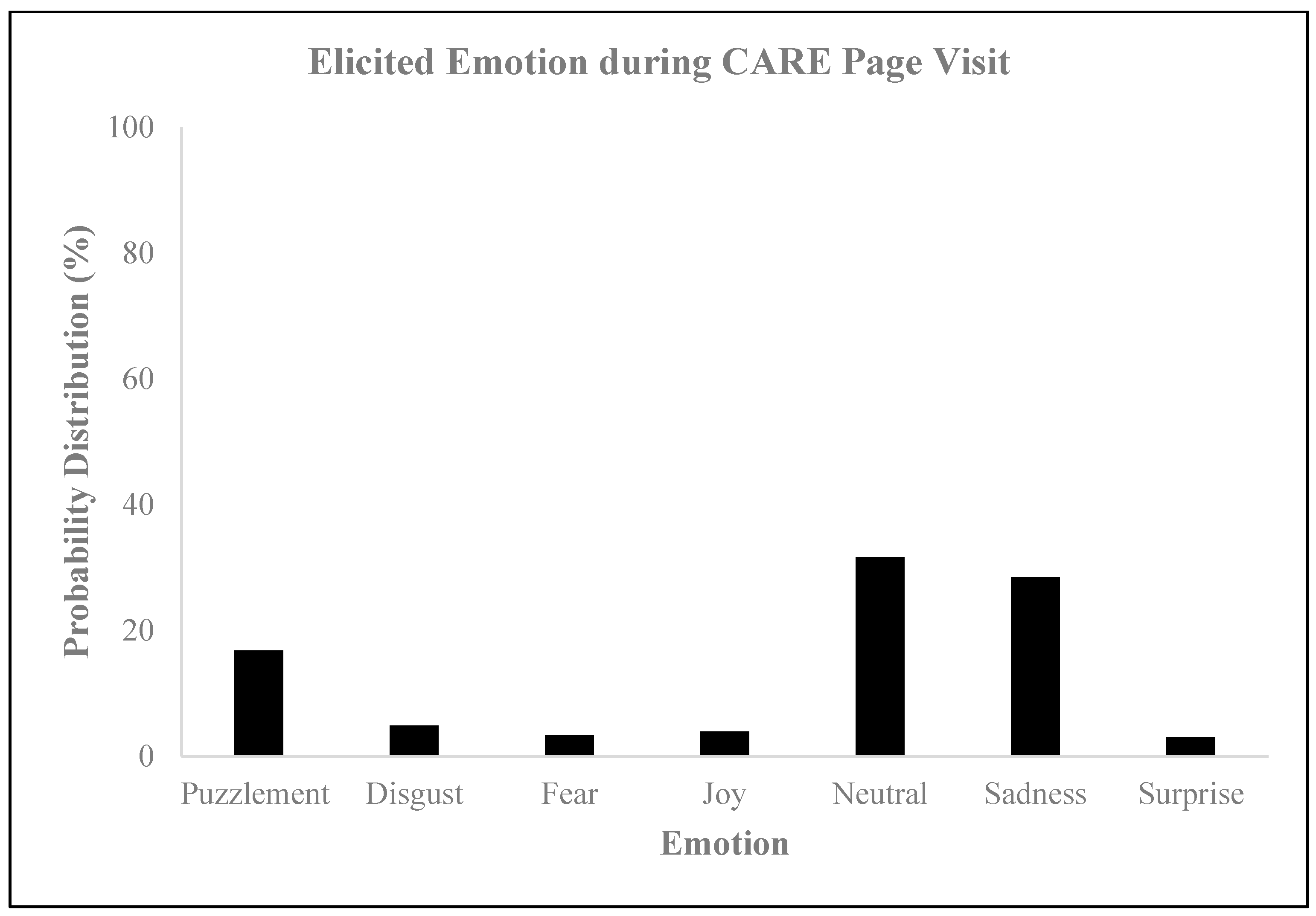 Behavsci 14 00080 g004