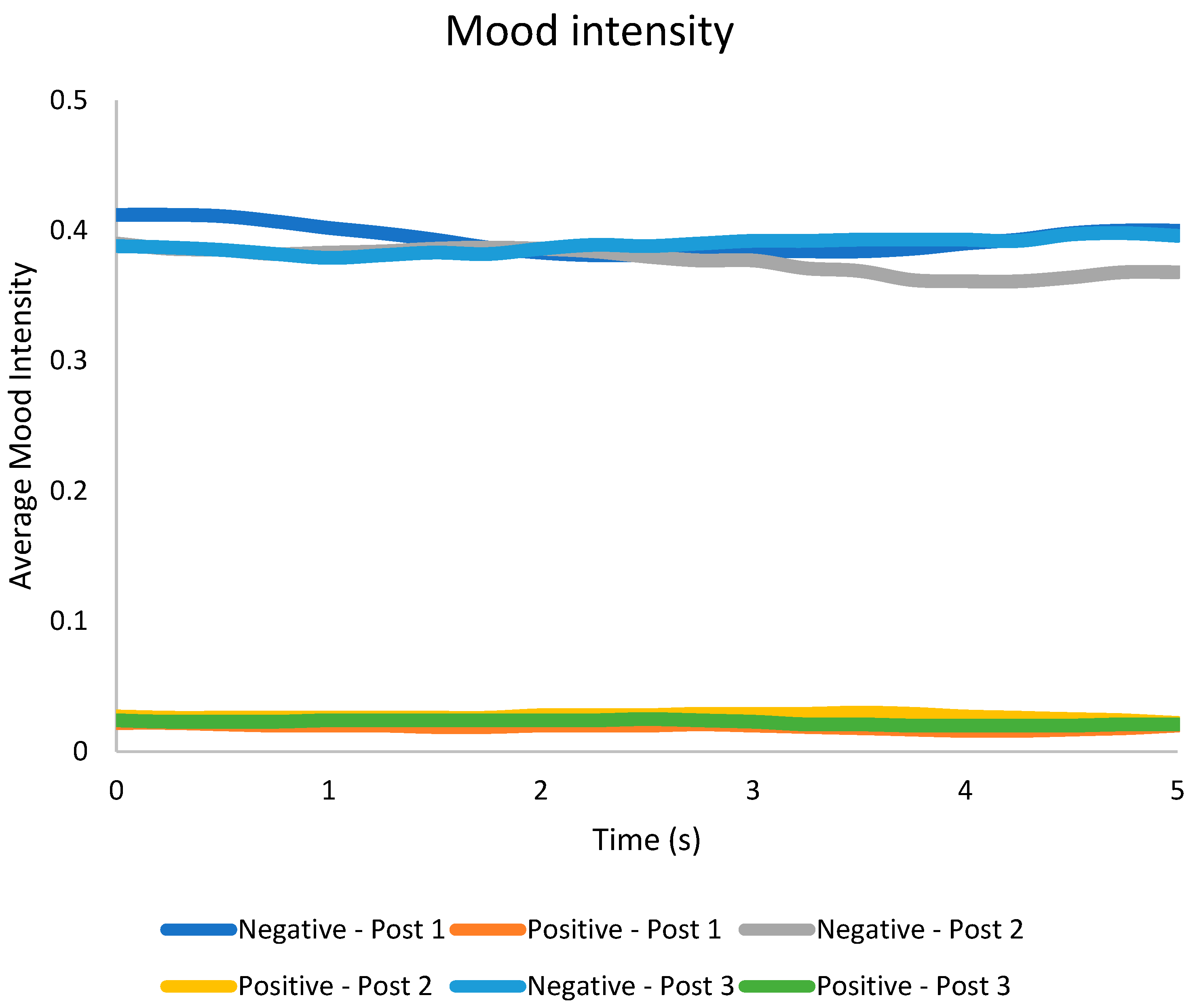 Behavsci 14 00080 g006