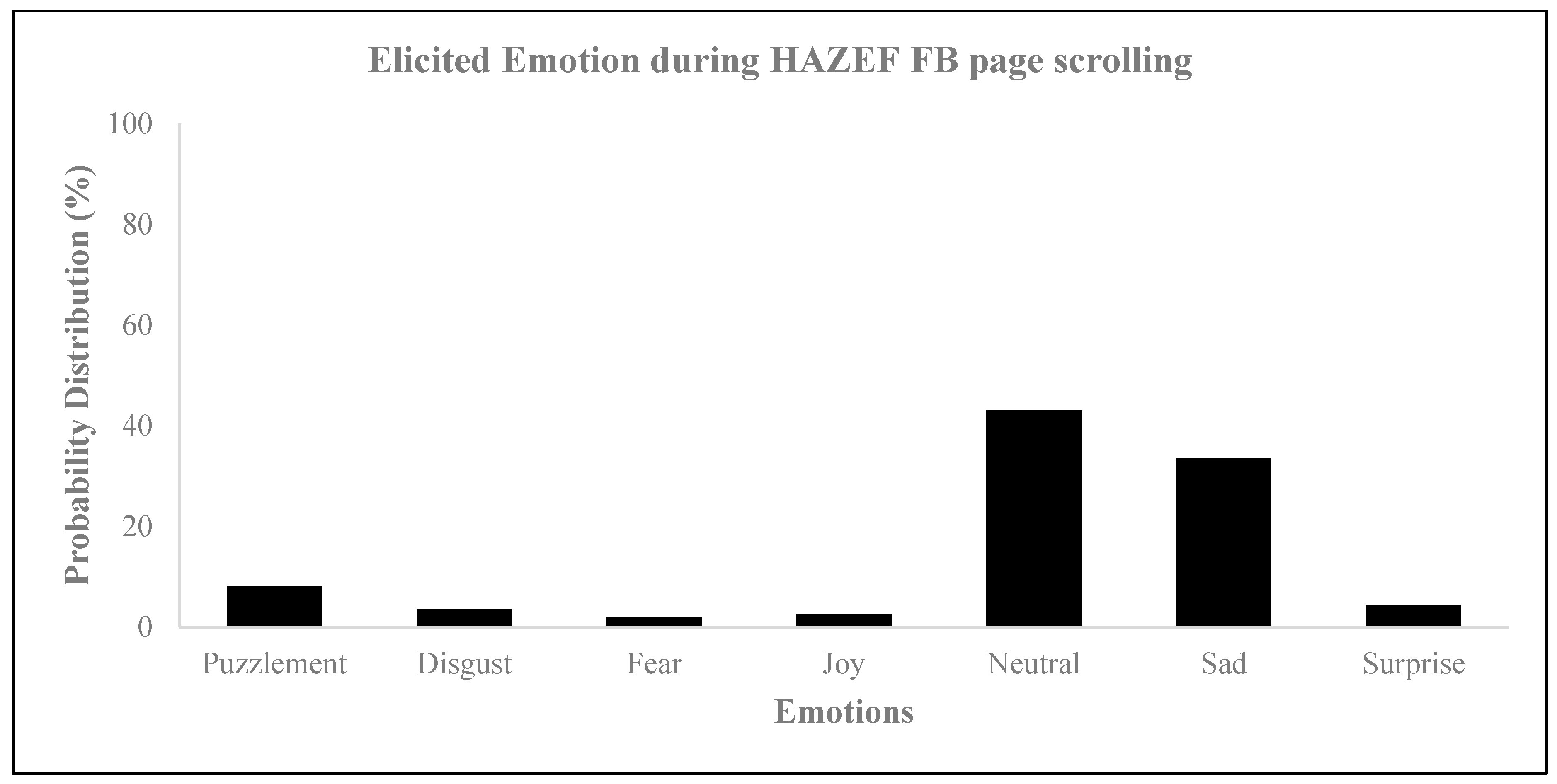 Behavsci 14 00080 g007