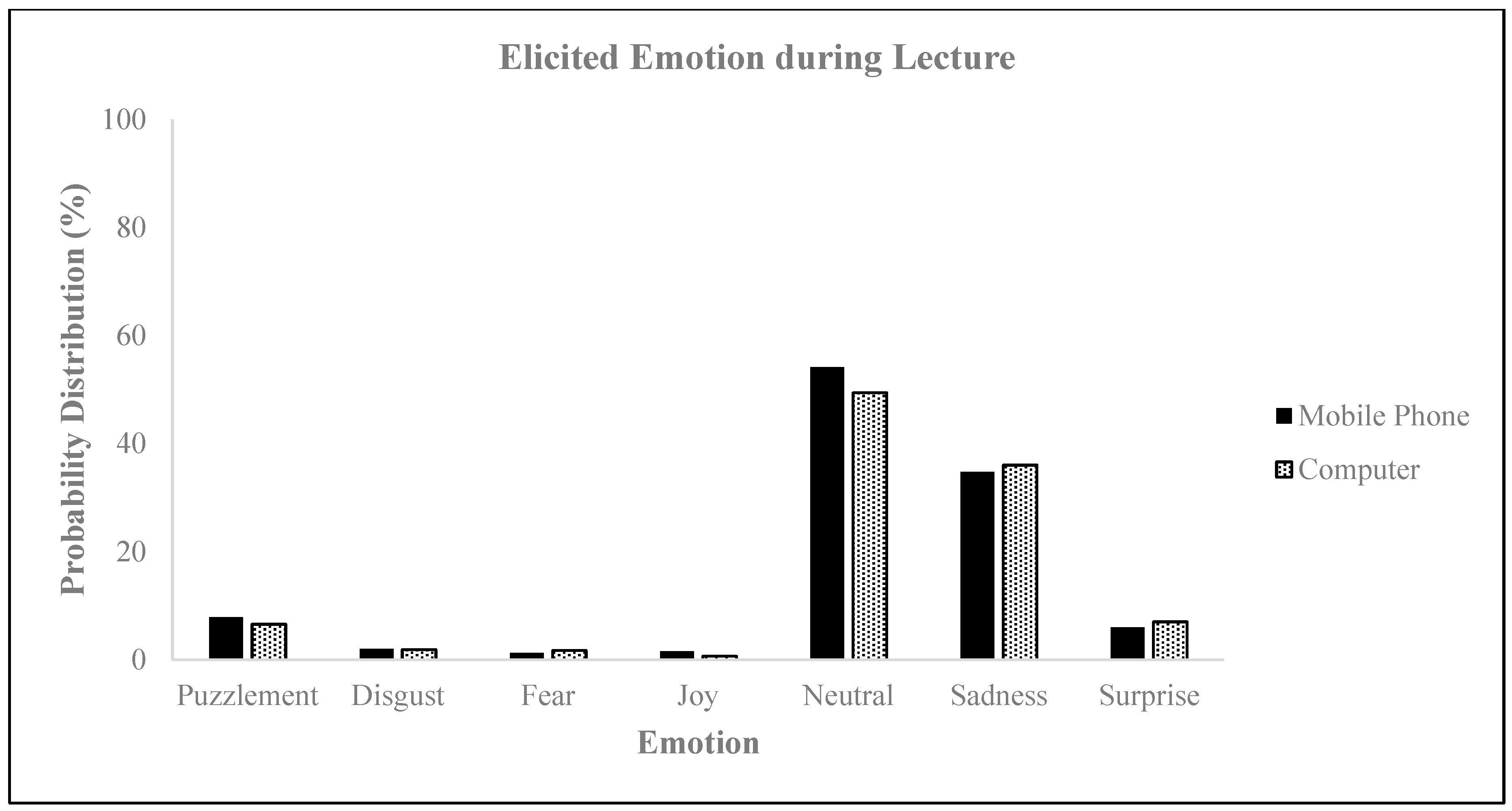 Behavsci 14 00080 g010